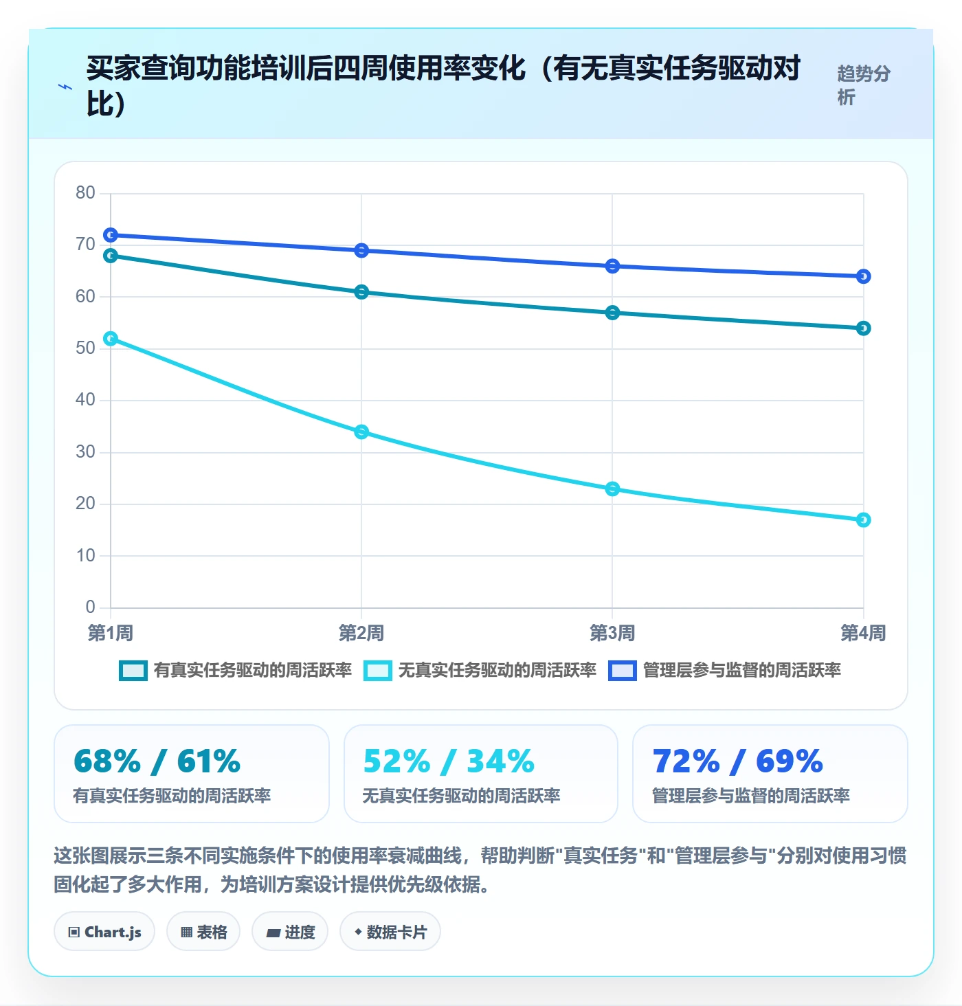 外贸数据分析平台实施路径：买家查询如何完成团队培训