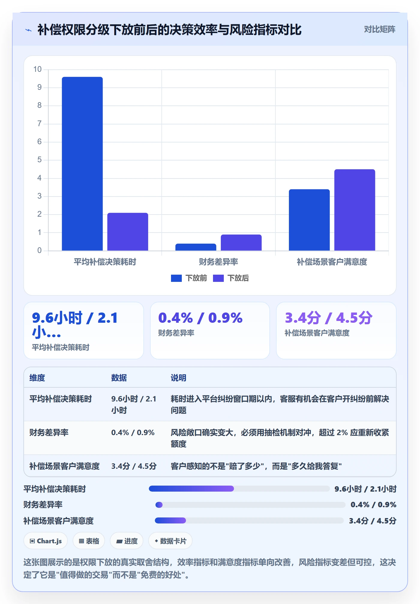 跨境电商运营从0到1：客户服务的团队协同与操作要点