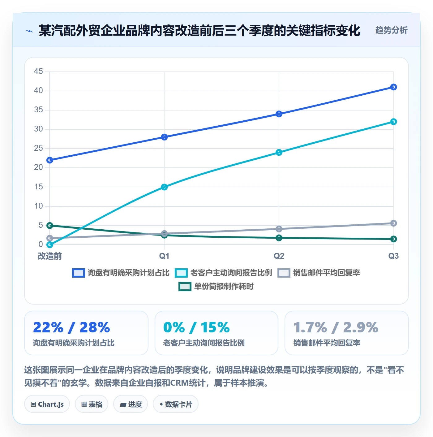 外贸数据分析平台方案设计：海关数据场景的品牌建设怎么做