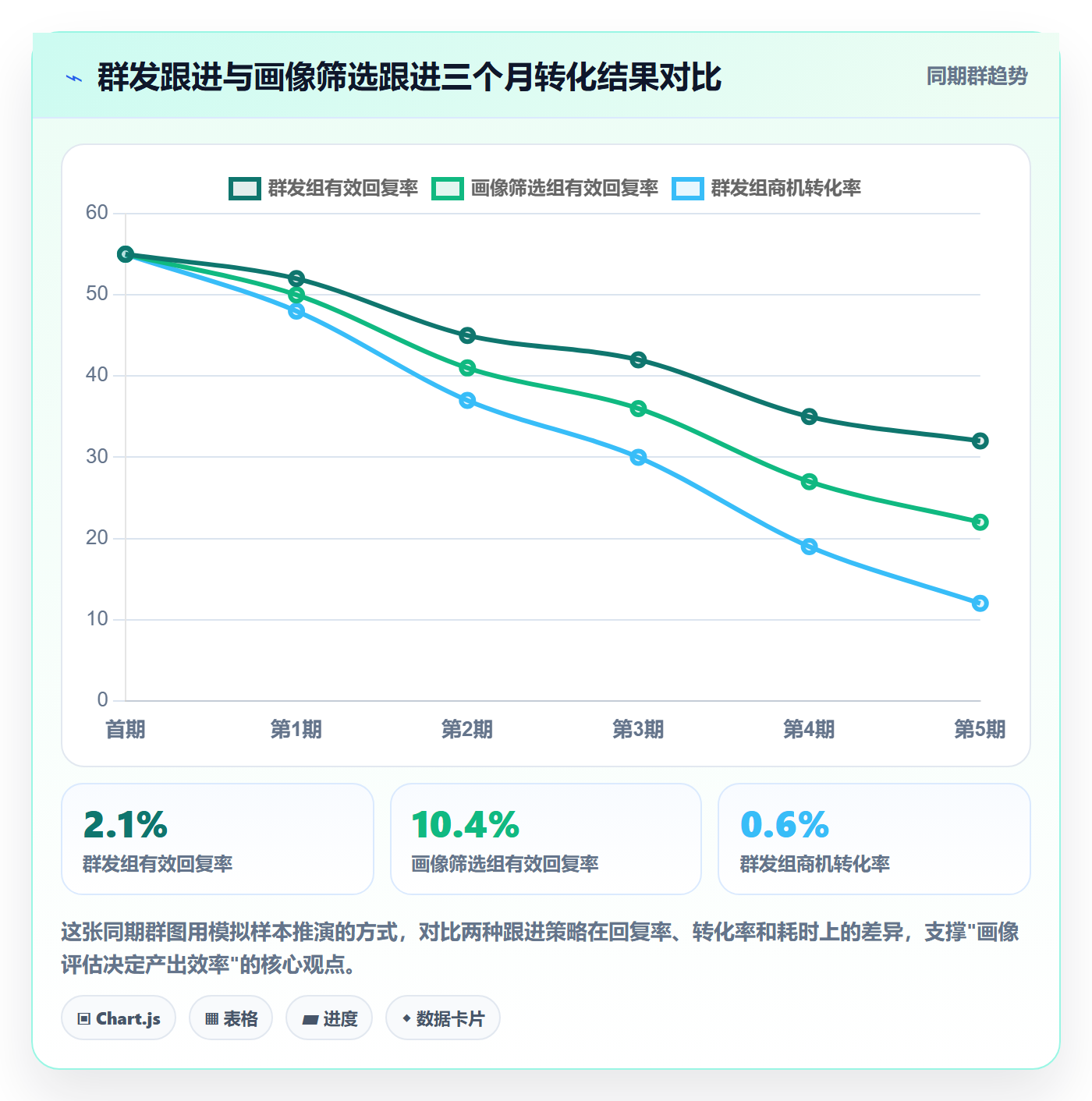 外贸数据分析平台选择标准：客户画像维度如何评估新手避坑