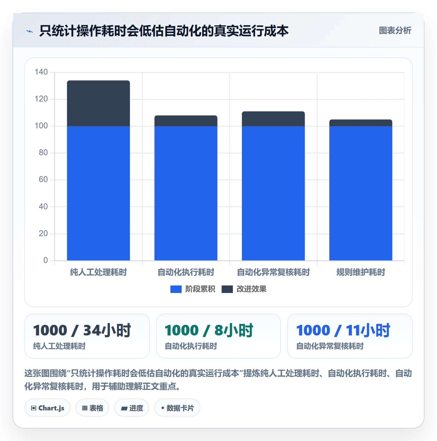 temu自动化方案：半托管模式从哪里开始