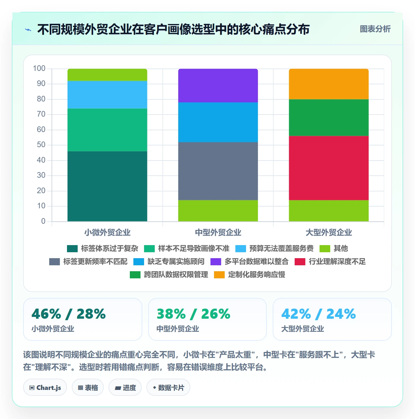 外贸数据分析平台决策指南：用客户服务判断客户画像方案