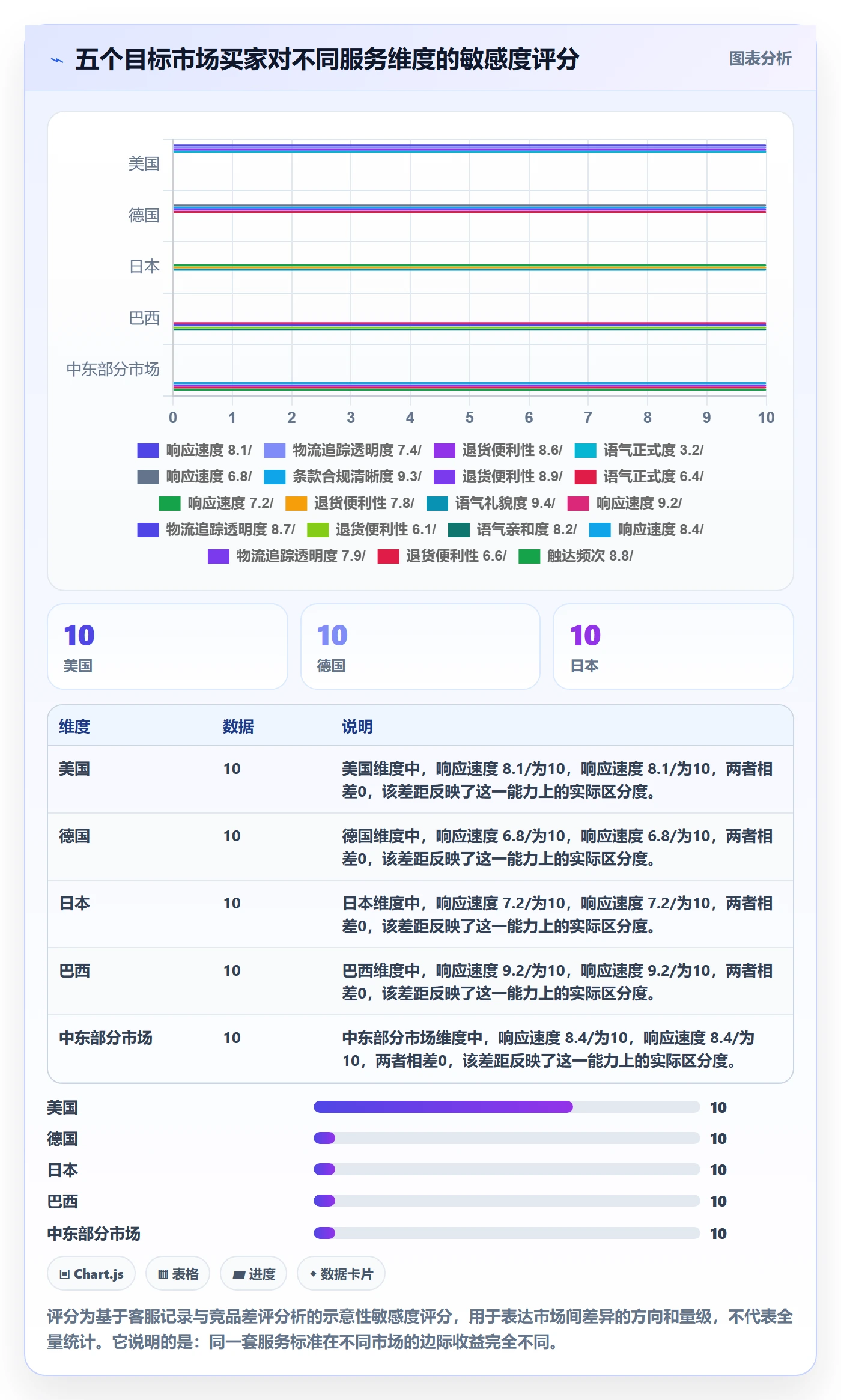 跨境电商运营从0到1：客户服务的市场调研与操作要点