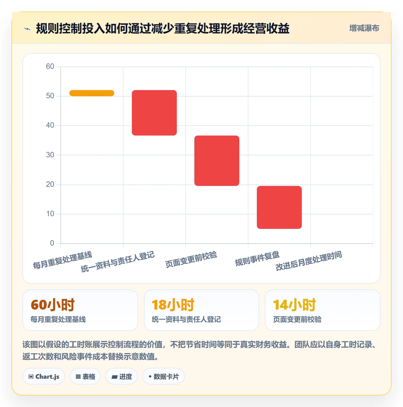 跨境电商工作指南：用平台规则解决品牌增长问题