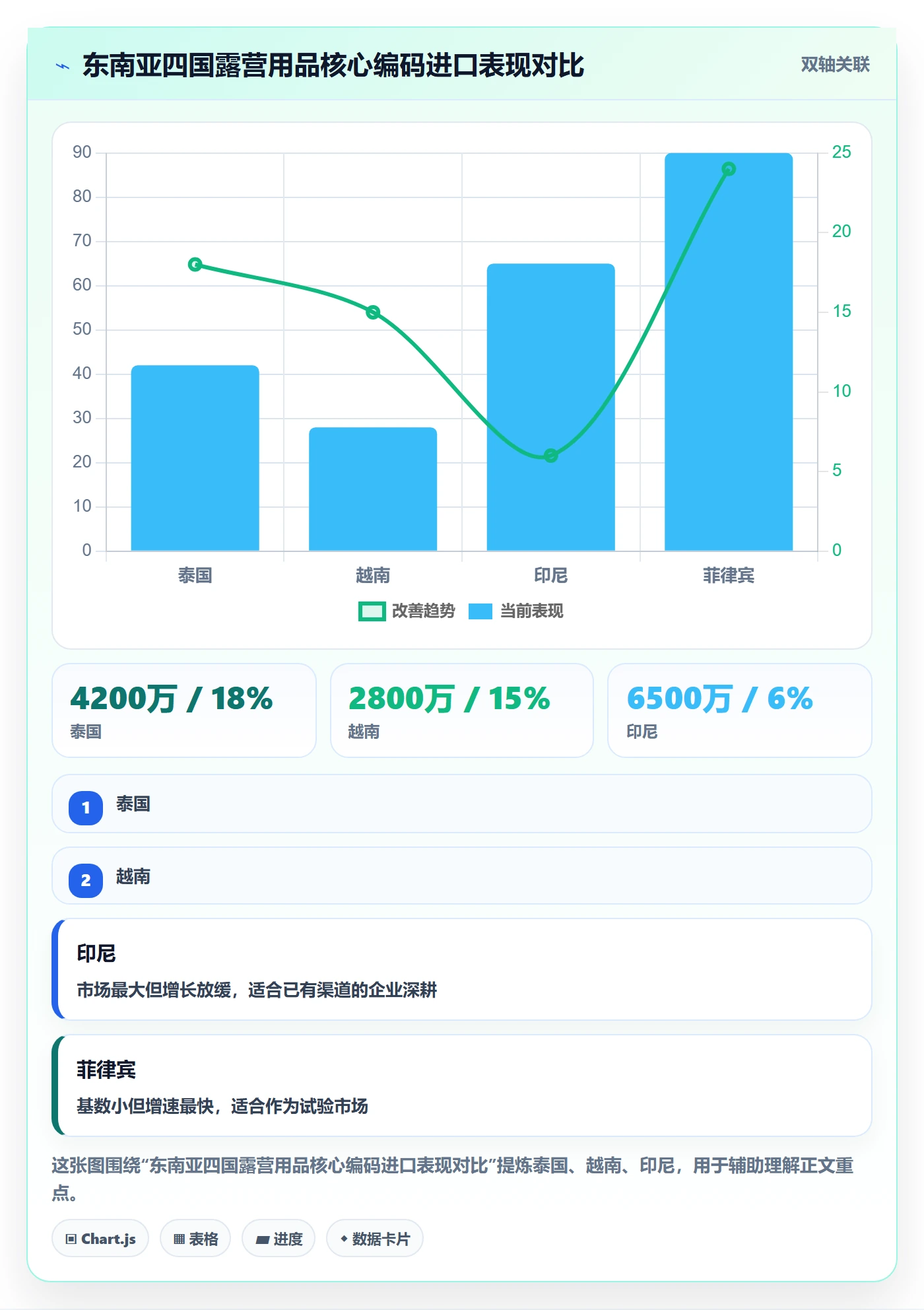 外贸数据分析平台场景解析：商品编码中的市场调研怎么处理