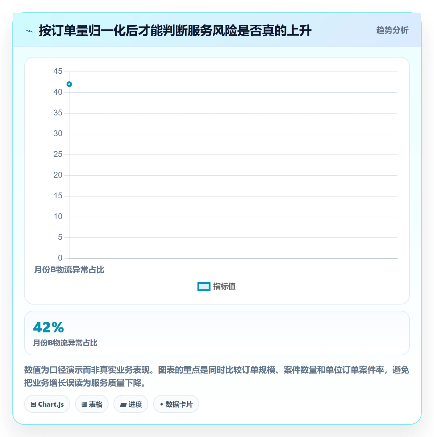 temu怎么管？以半托管模式为核心的客户服务方案