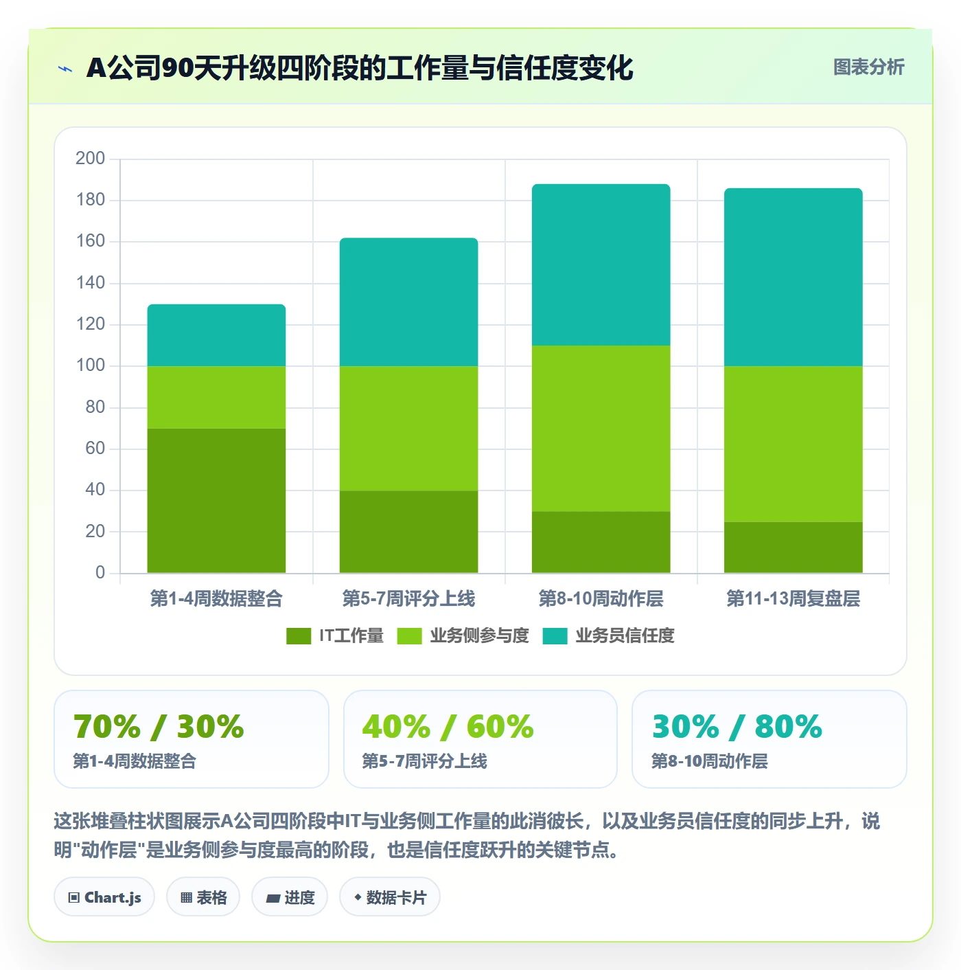 外贸数据分析平台升级方案：用落地案例改善销售线索