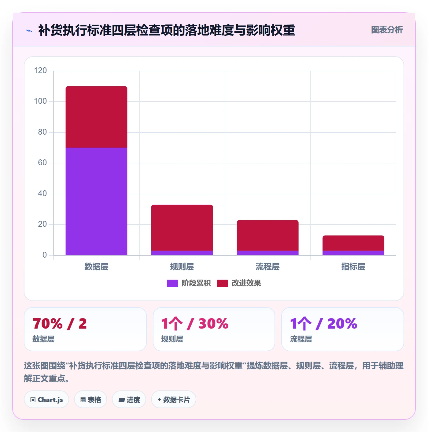 erp跨境电商执行标准：采购补货环节如何体现案例拆解