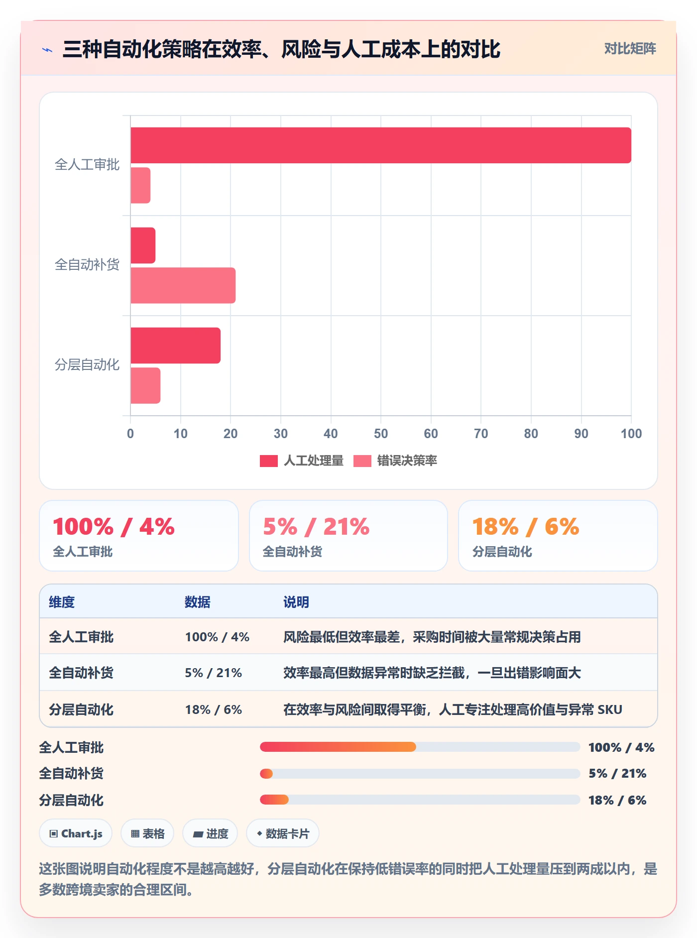 erp跨境电商场景解析:采购补货中的指标体系怎么处理