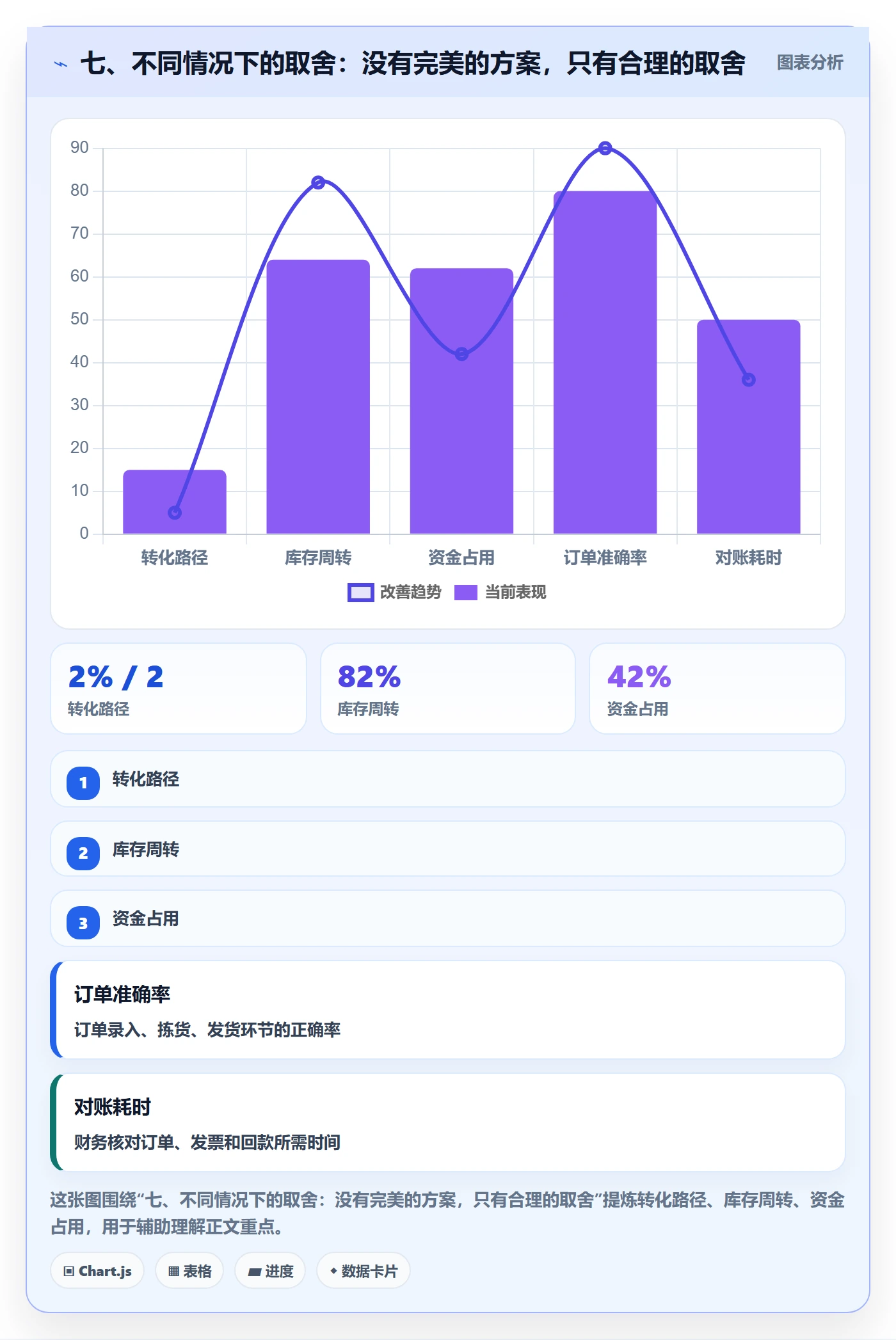 七、不同情况下的取舍：没有完美的方案，只有合理的取舍