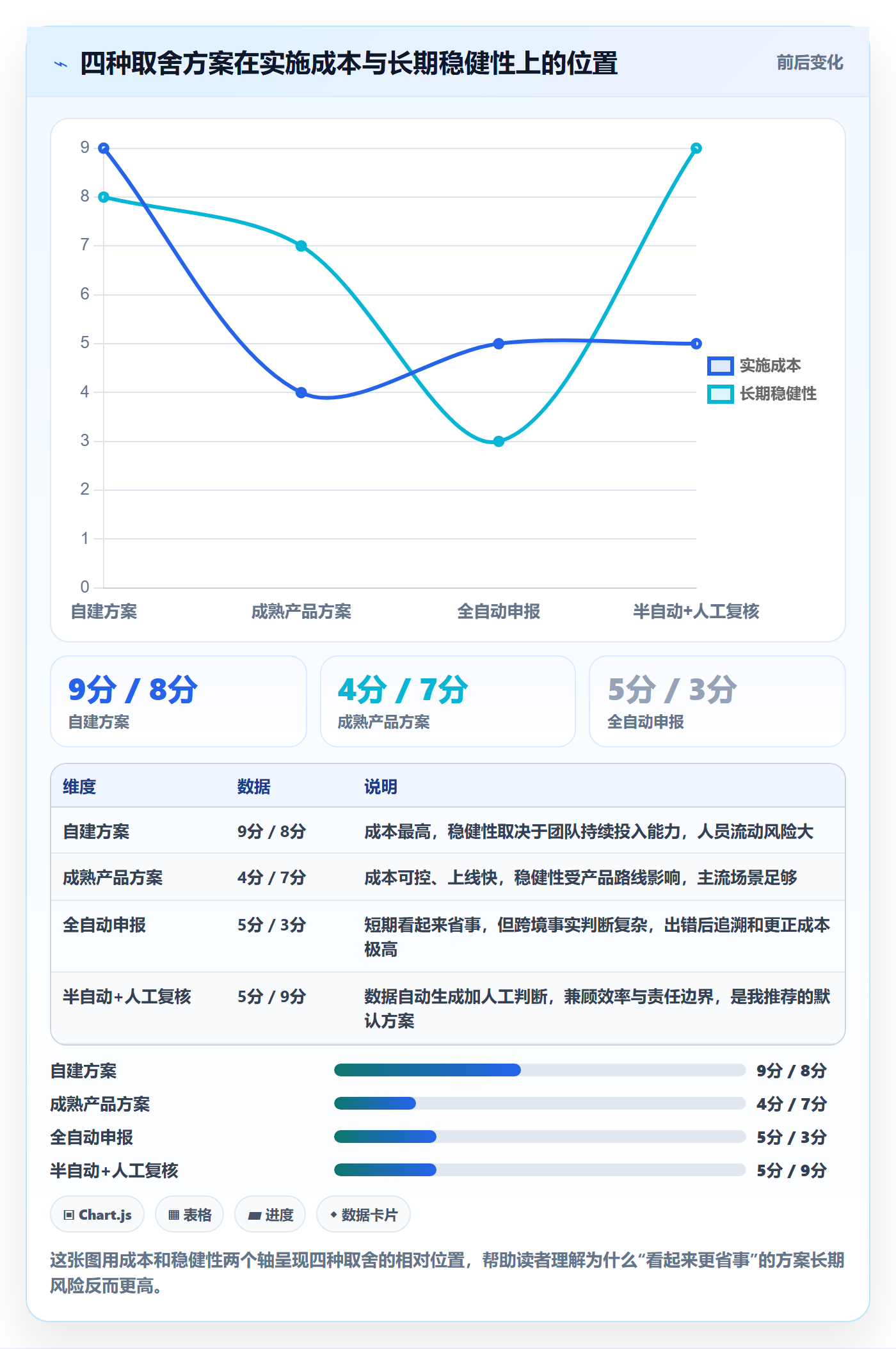 erp跨境电商实践指南：多平台刊登的税务筹划怎样更有效