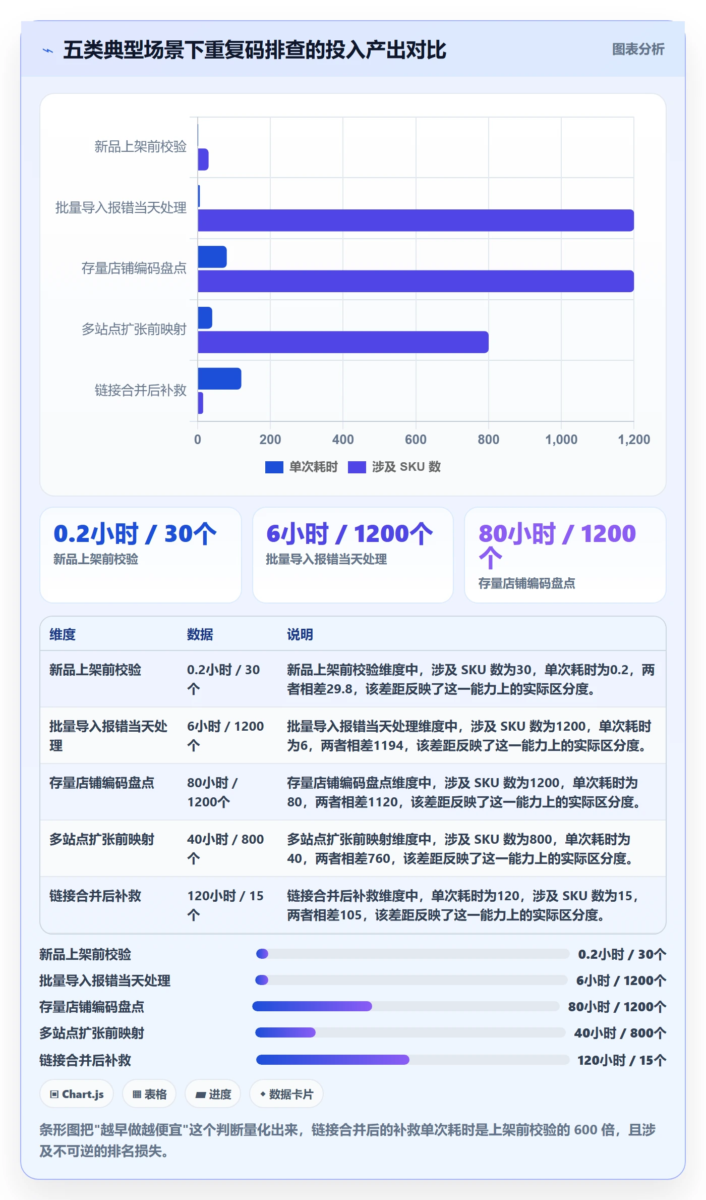 UPC码配置指南：重复码排查需要哪些市场调研设置
