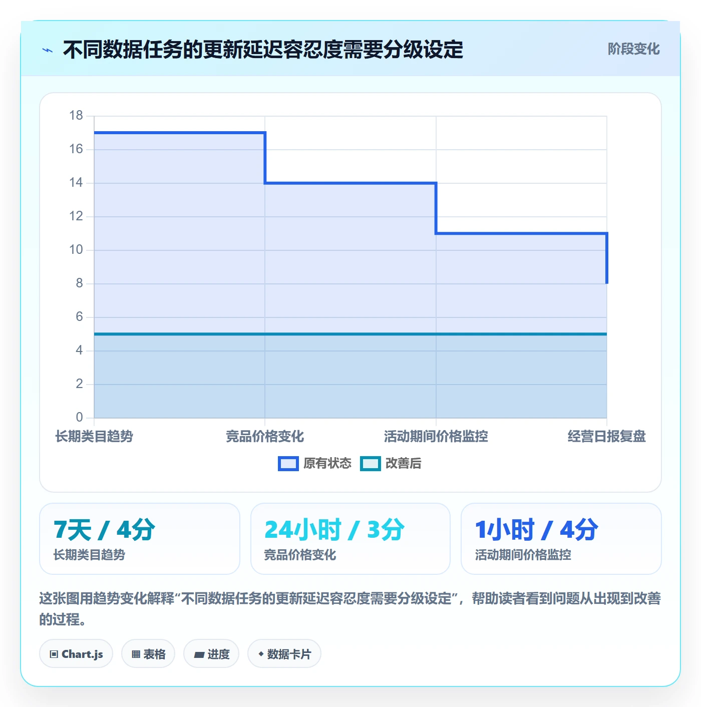 电商数据查询网站增长策略全解析：重点看懂行业趋势