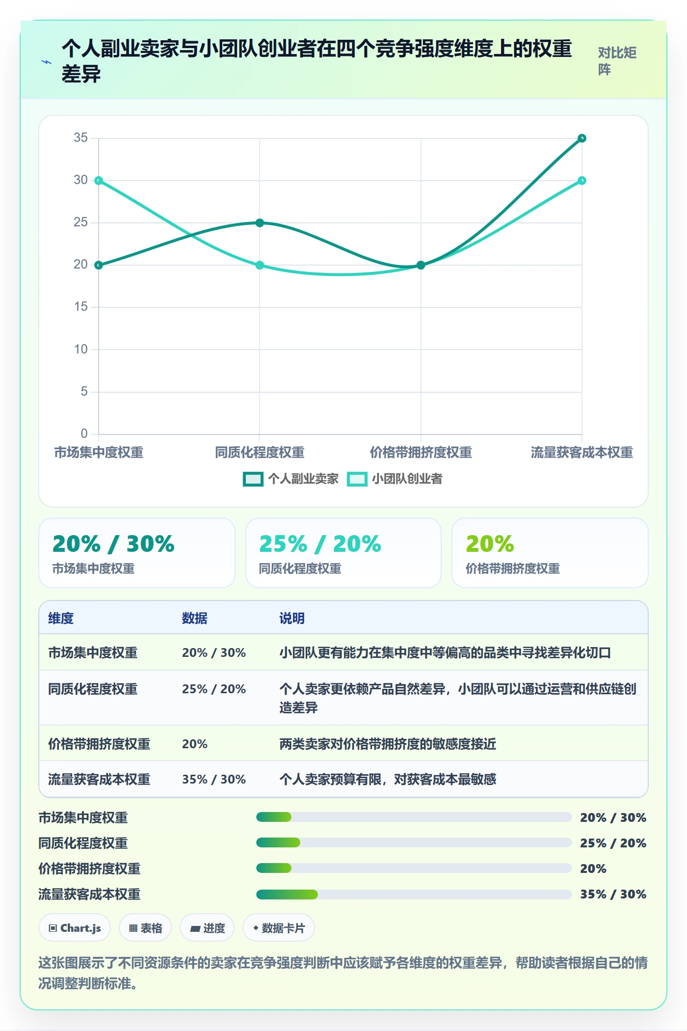 商品分析怎么落地？从竞争强度讲清新手避坑