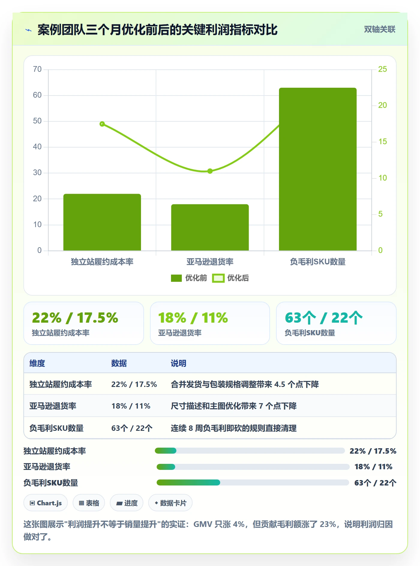 商品分析工作指南：用指标体系解决利润空间问题