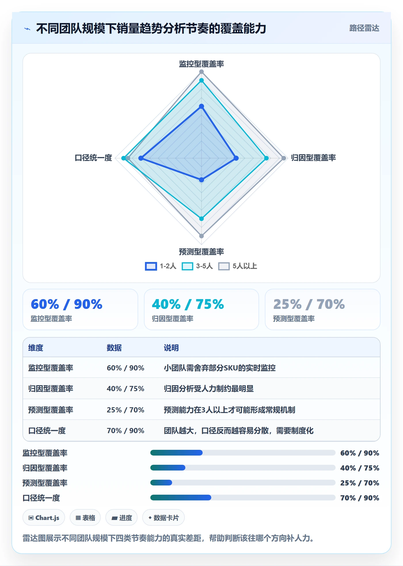 商品分析方案设计：销量趋势场景的年度规划怎么做