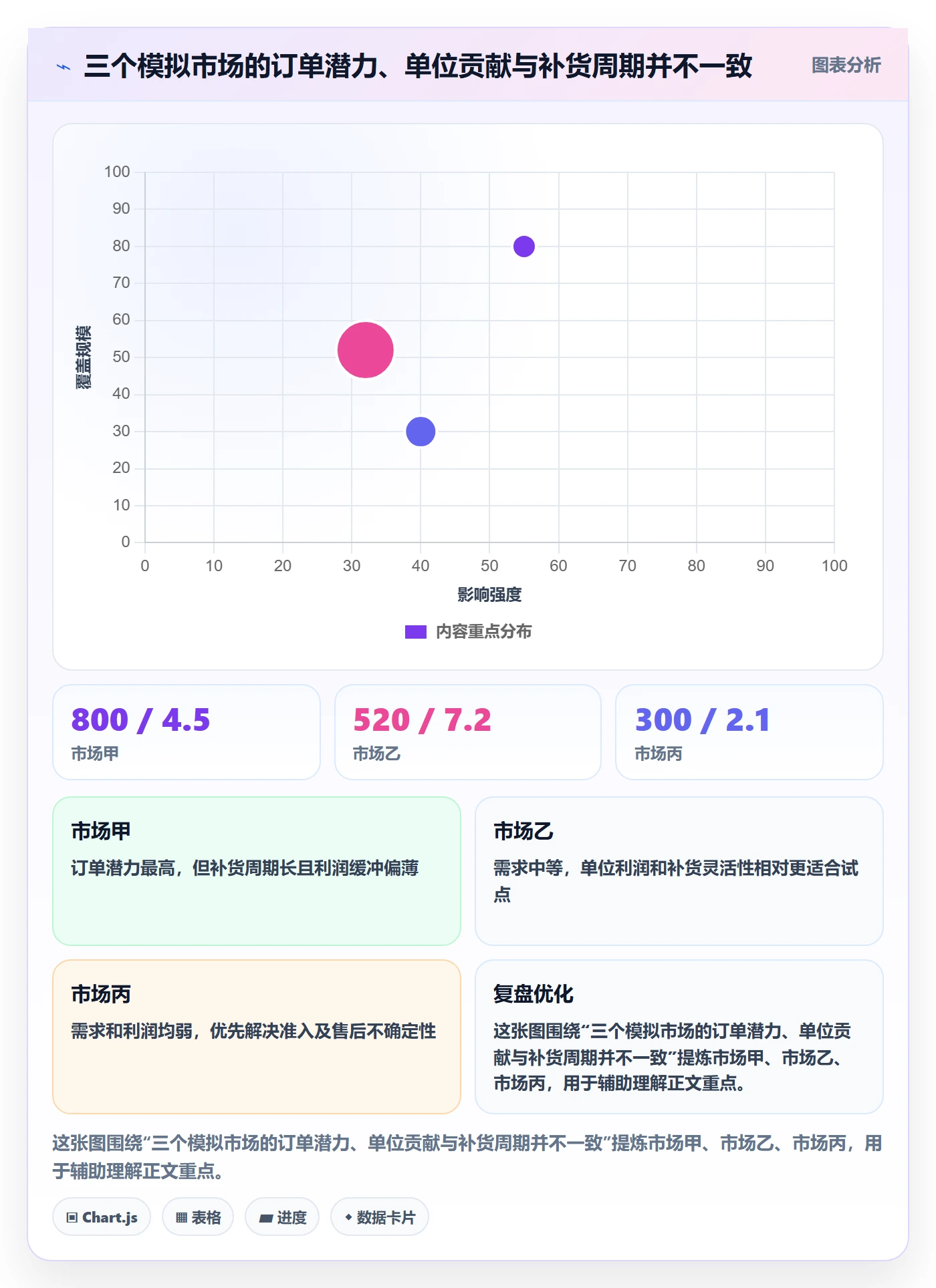 跨境电商执行标准：市场选择环节如何体现供应链协同