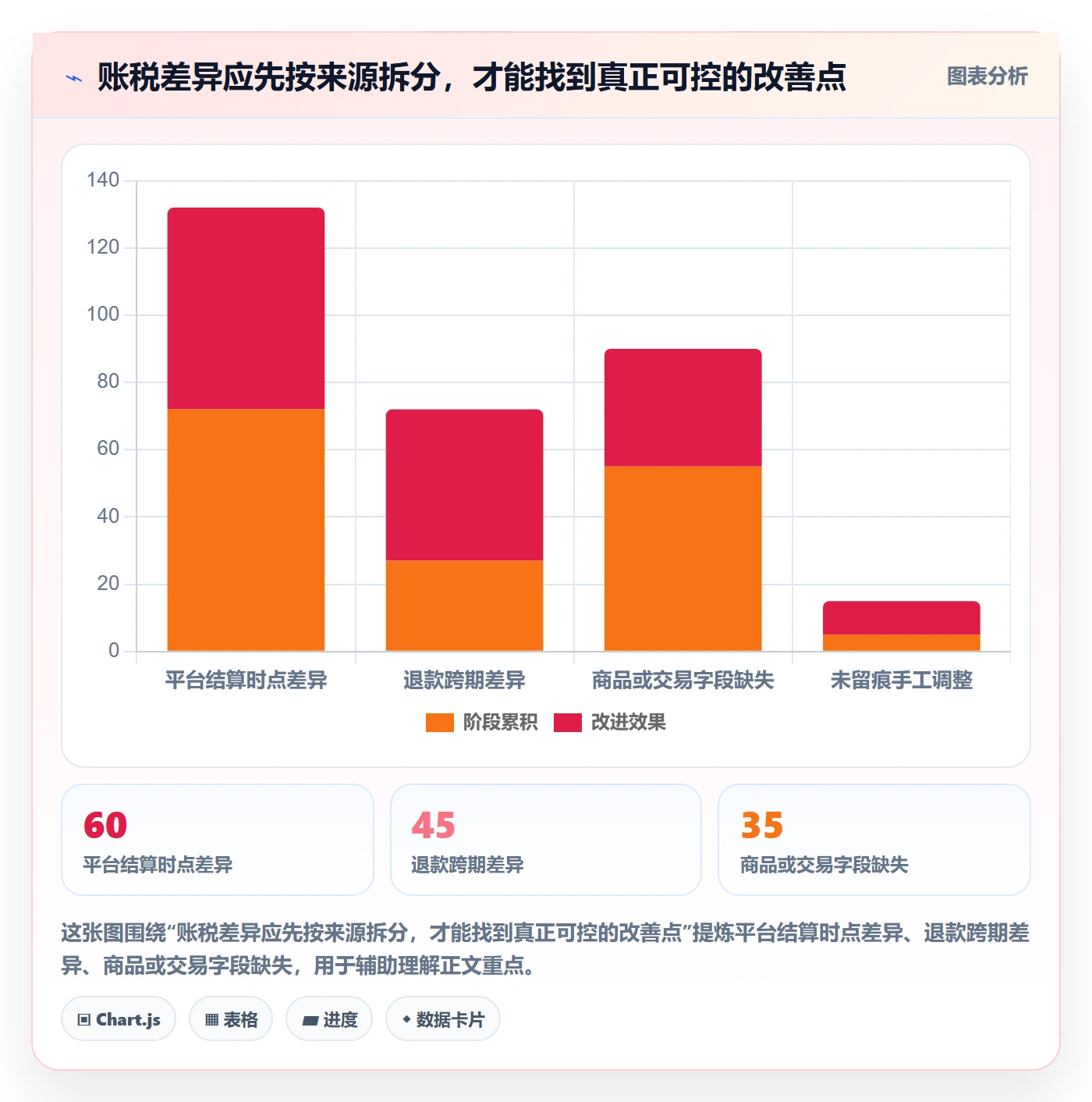 跨境电商实战复盘：从税务合规验证绩效考核效果