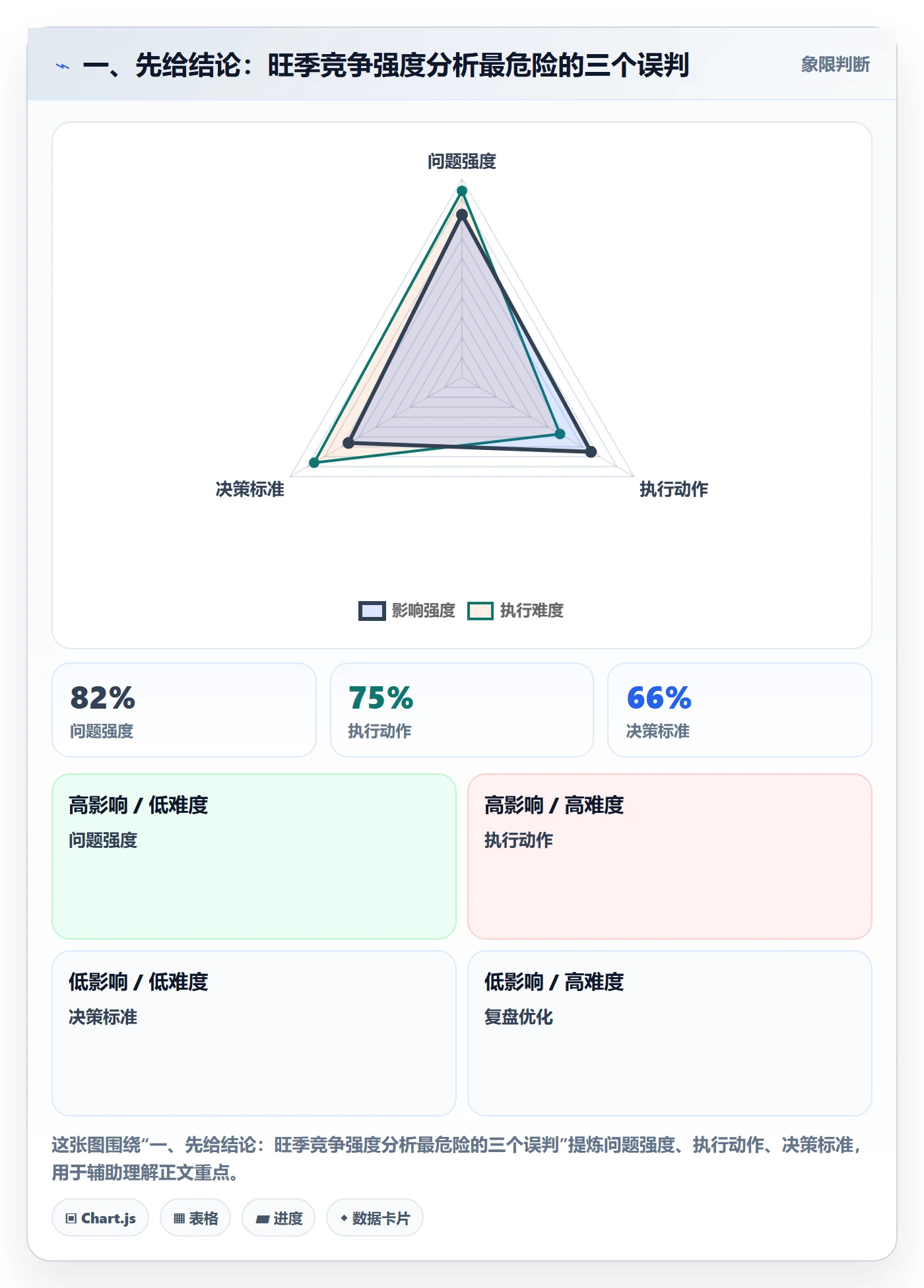 一、先给结论：旺季竞争强度分析最危险的三个误判
