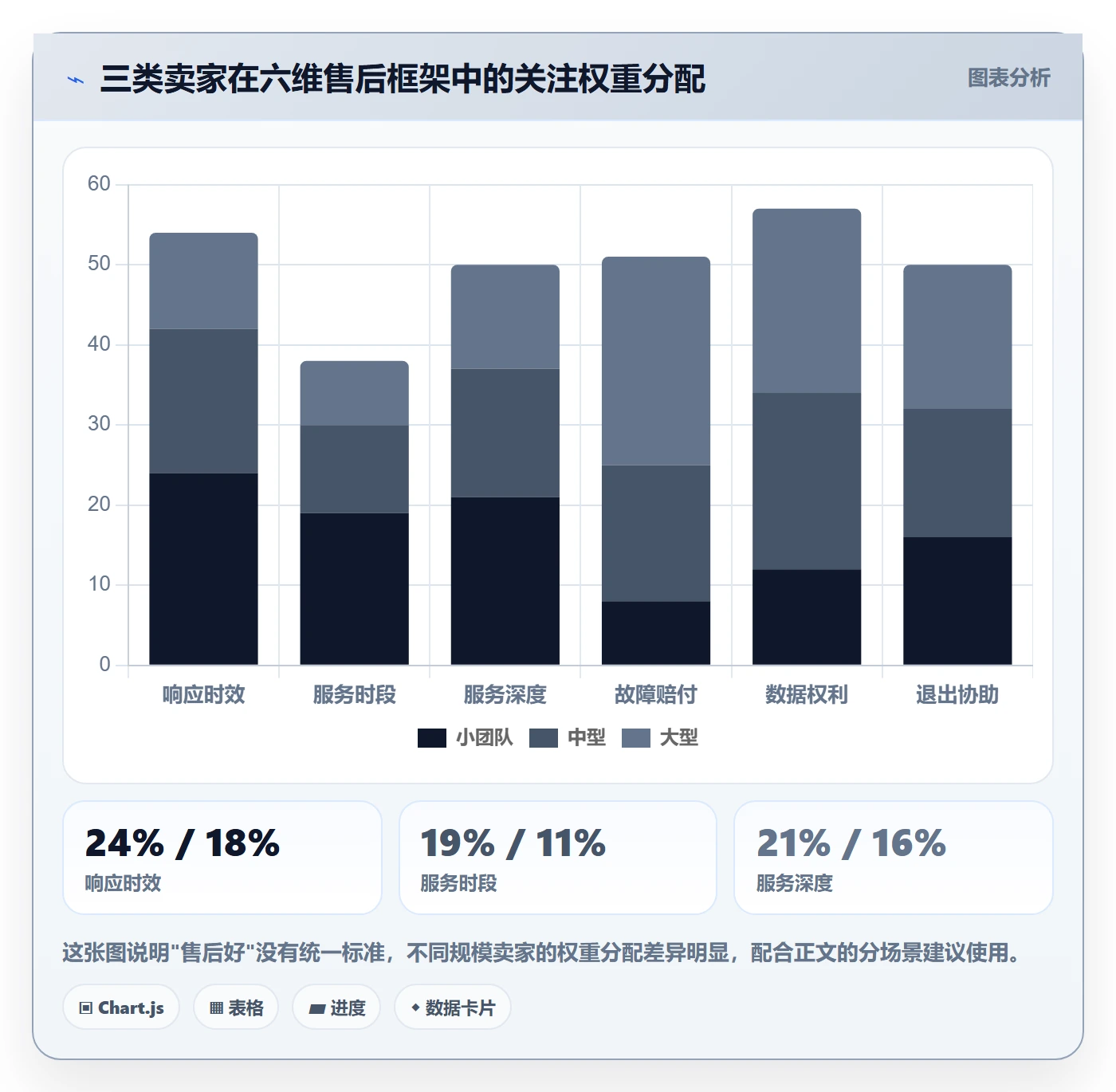 跨境电商一站式服务工具对比全解析:重点看懂售后服务