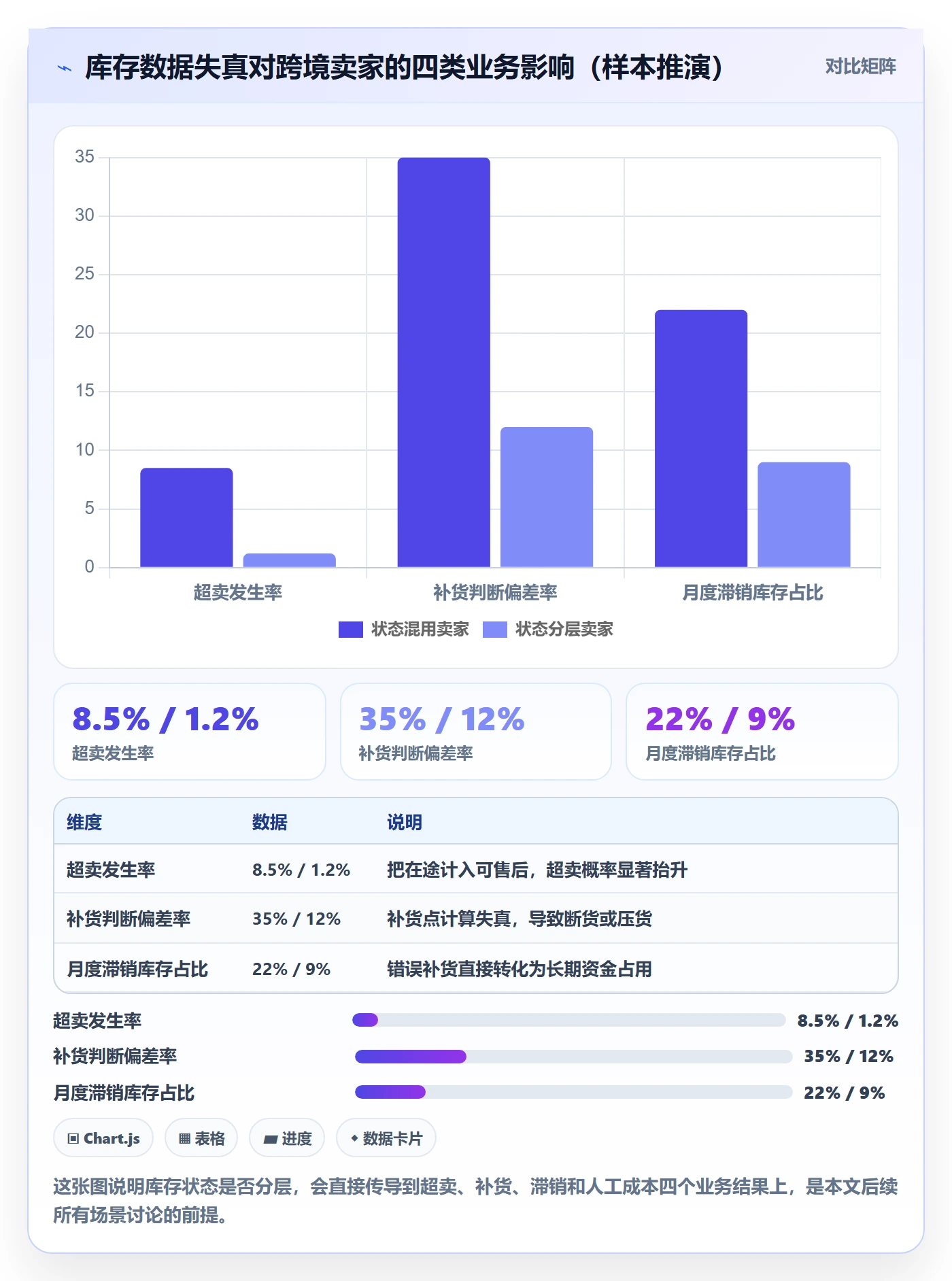 erp跨境电商场景解析：库存管理中的物流方案怎么处理