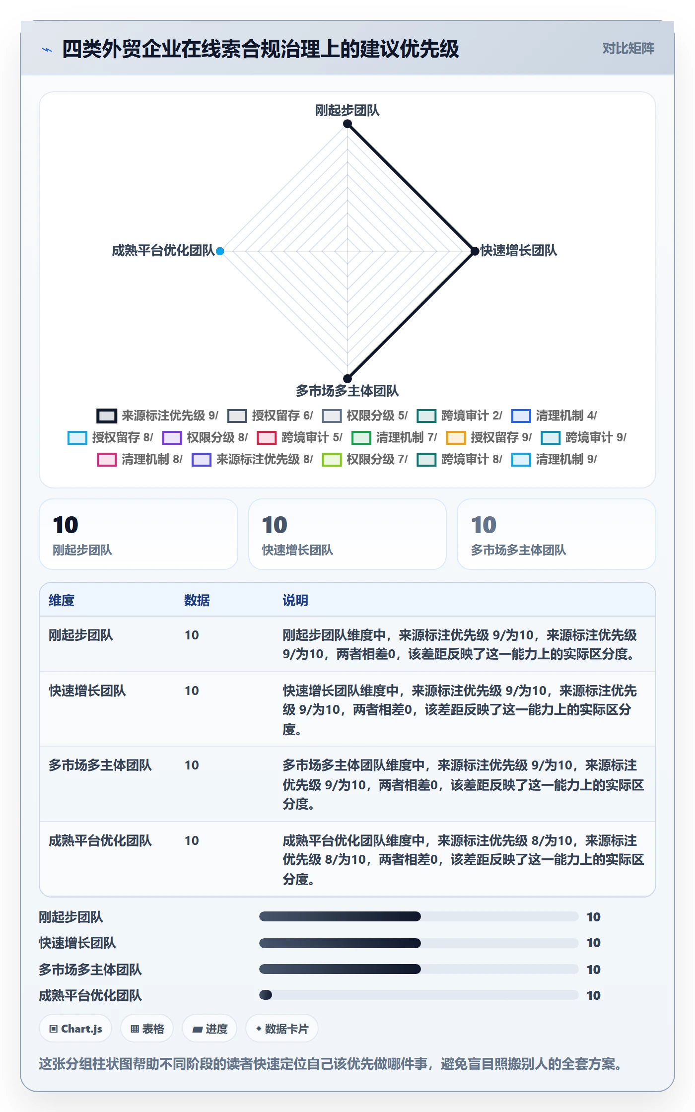 外贸数据分析平台怎么优化？先从销售线索的合规管理入手