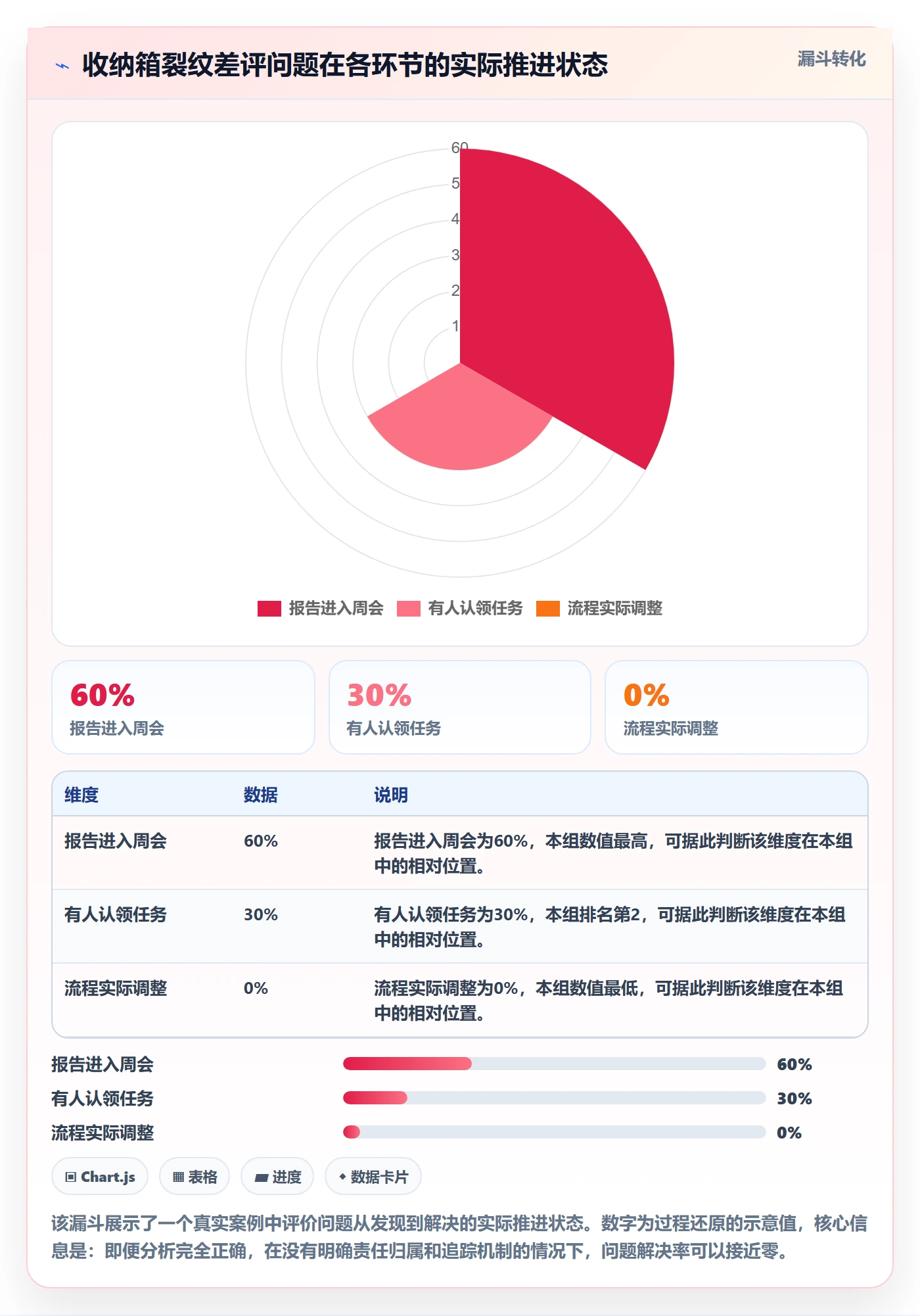 商品分析工作指南：用团队协同解决用户评价问题