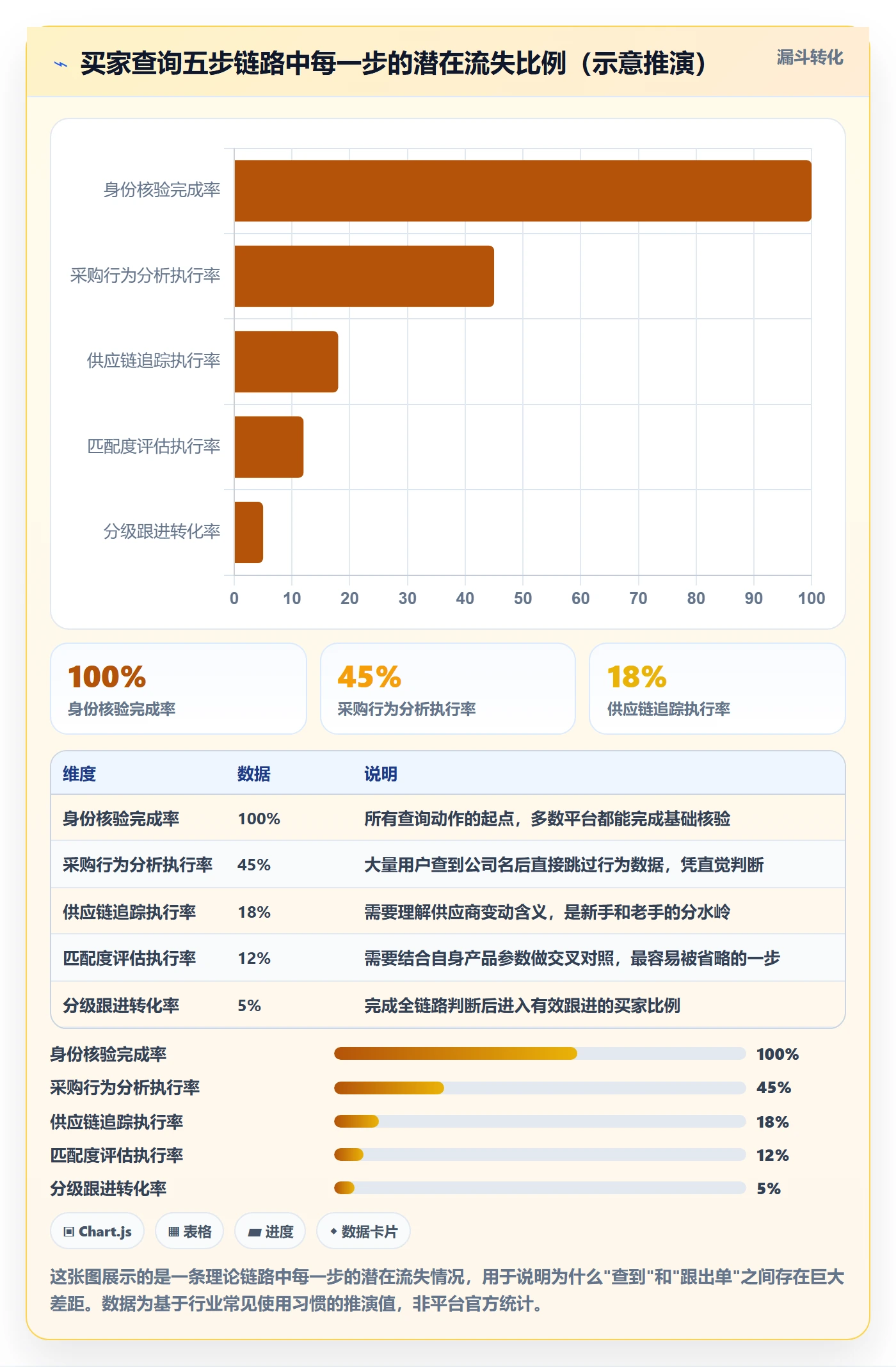 外贸数据分析平台使用技巧：买家查询对应的核心功能方法
