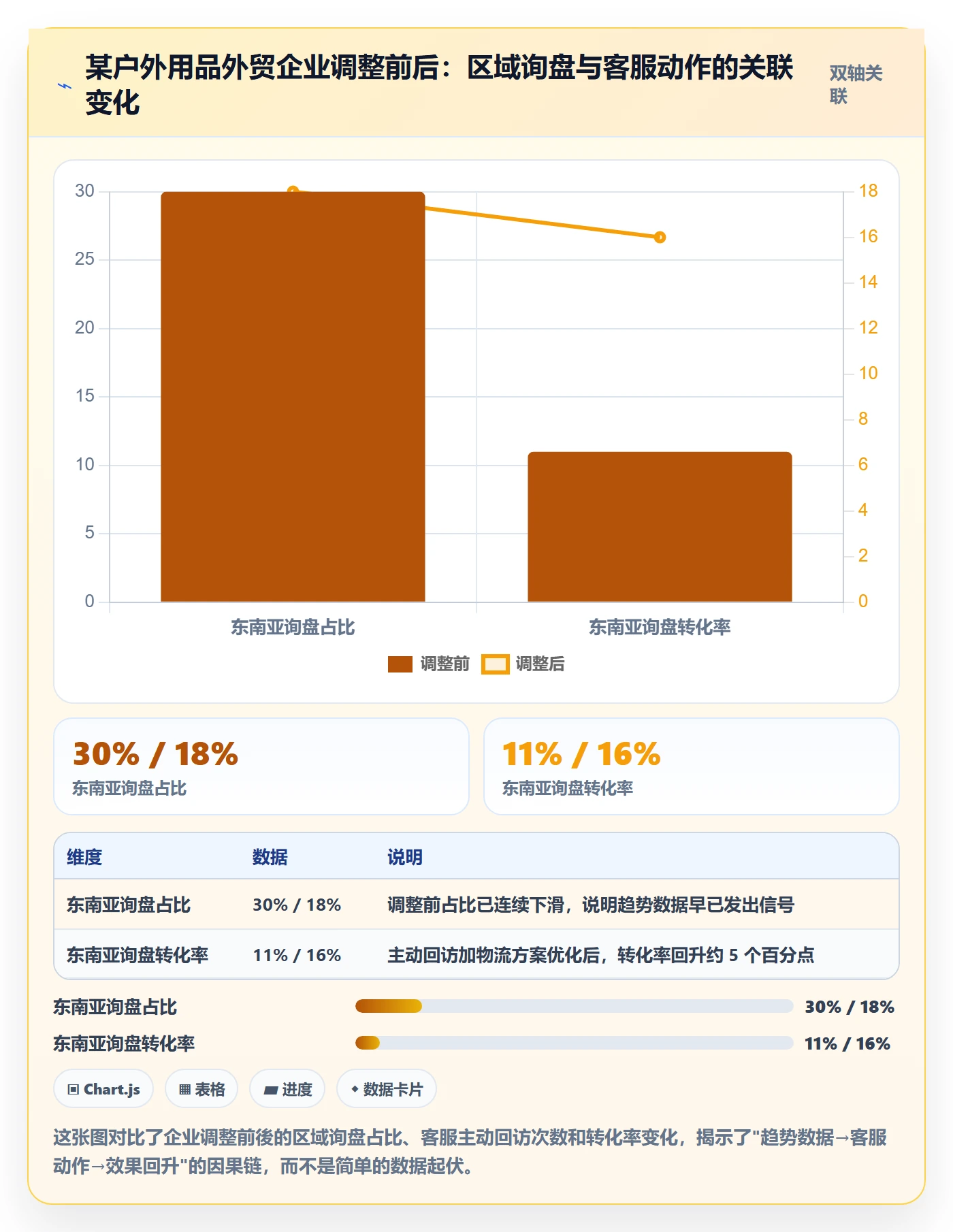 外贸数据分析平台实践指南：市场趋势的客户服务怎样更有效