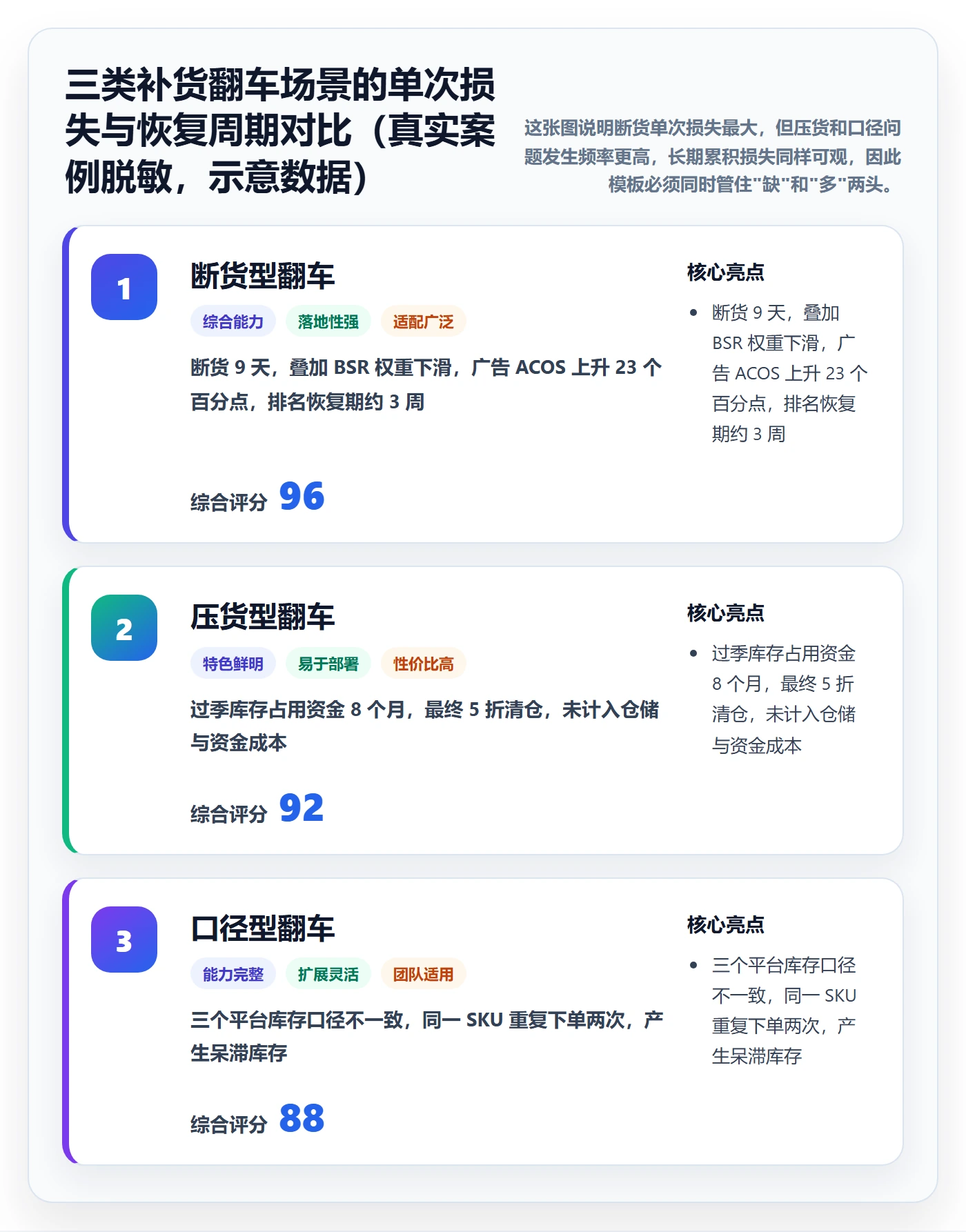 erp跨境电商管理模板：围绕采购补货开展日常管理