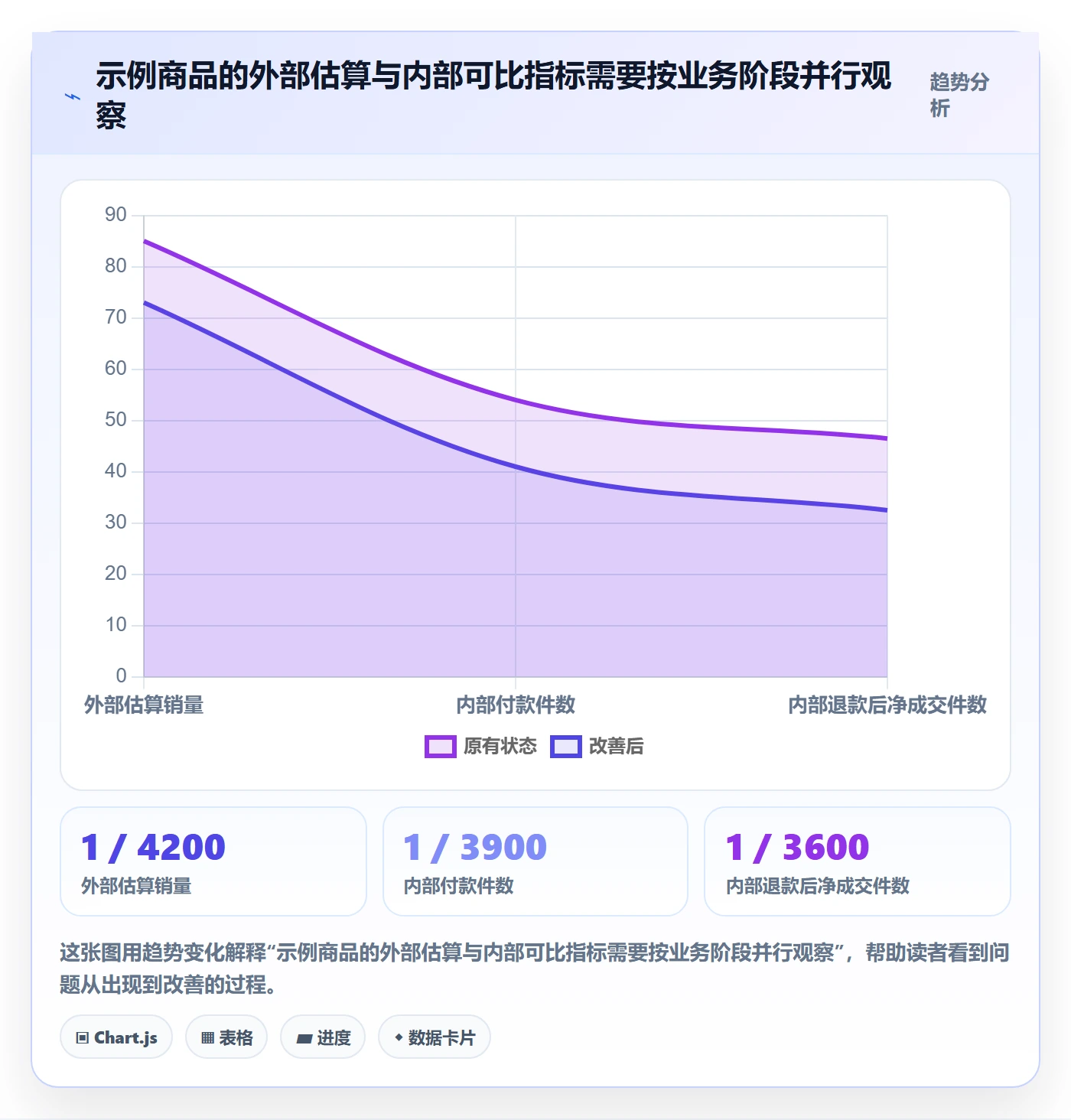 电商数据查询网站风险排查：数据口径从哪里开始