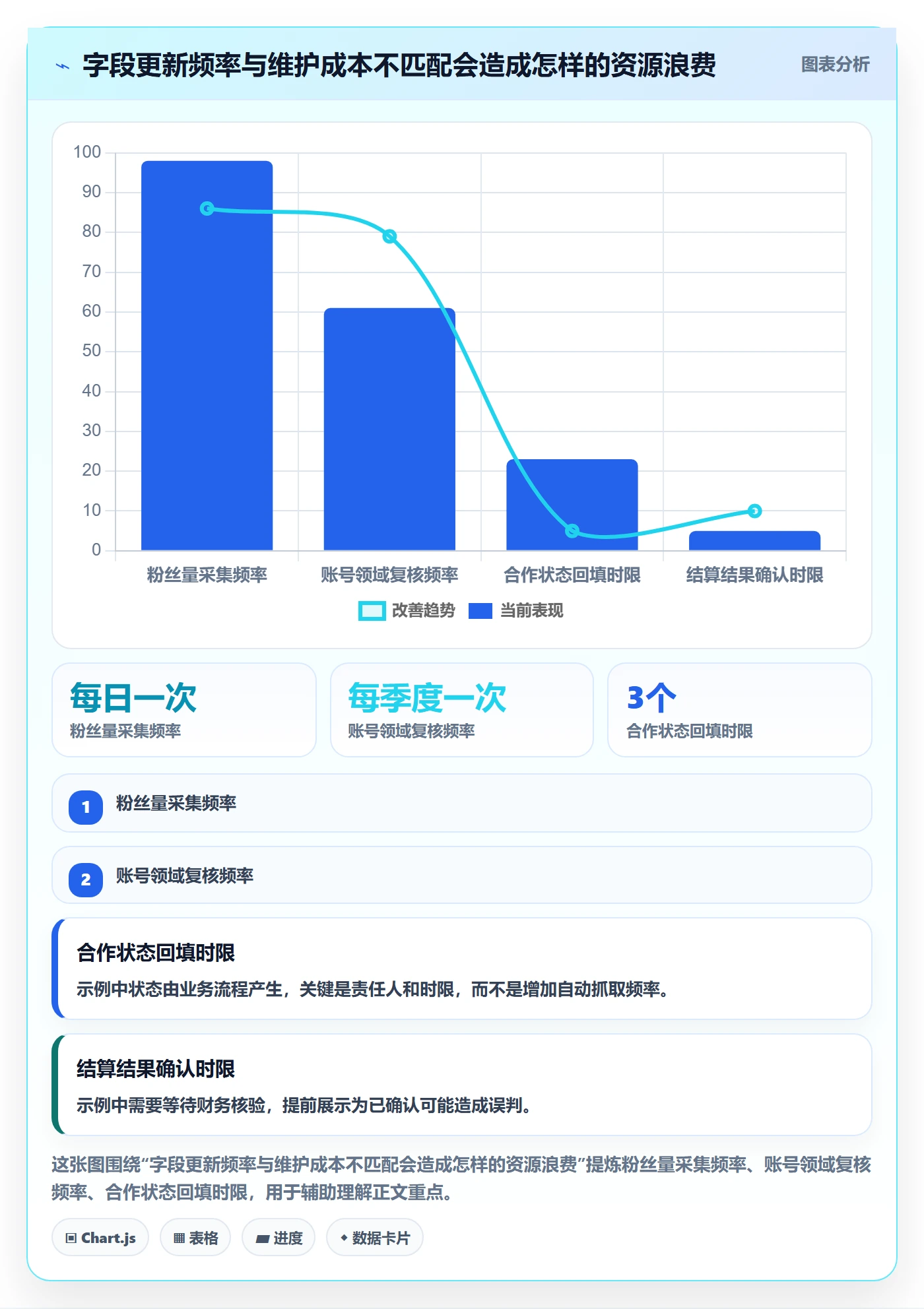 电商数据查询网站升级方案：用标准化管理改善达人数据