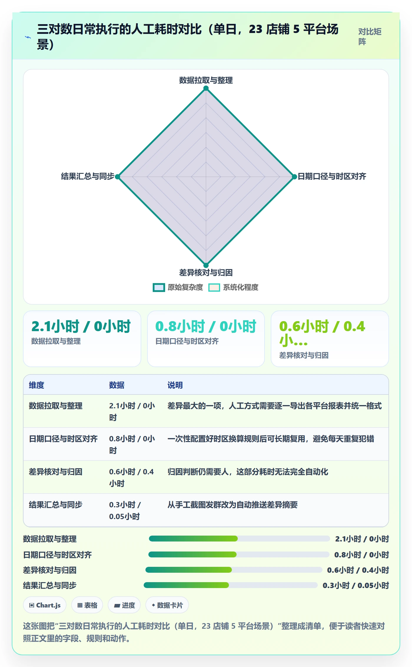 erp跨境电商问题诊断：订单同步如何用日常管理改进