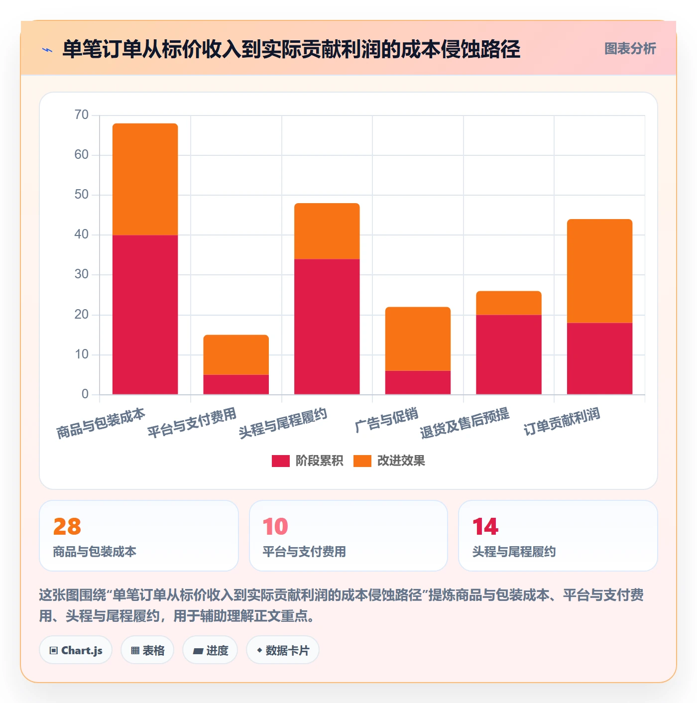 跨境电商决策指南：用案例拆解判断市场选择方案