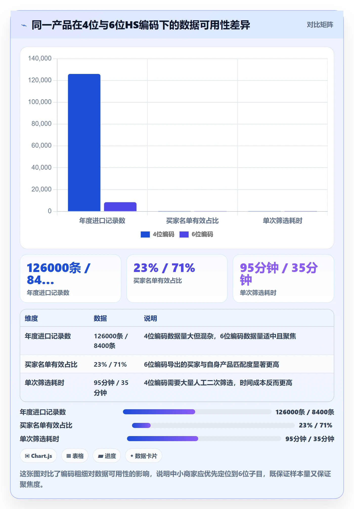 外贸数据分析平台实用方法：围绕商品编码建立中小商家