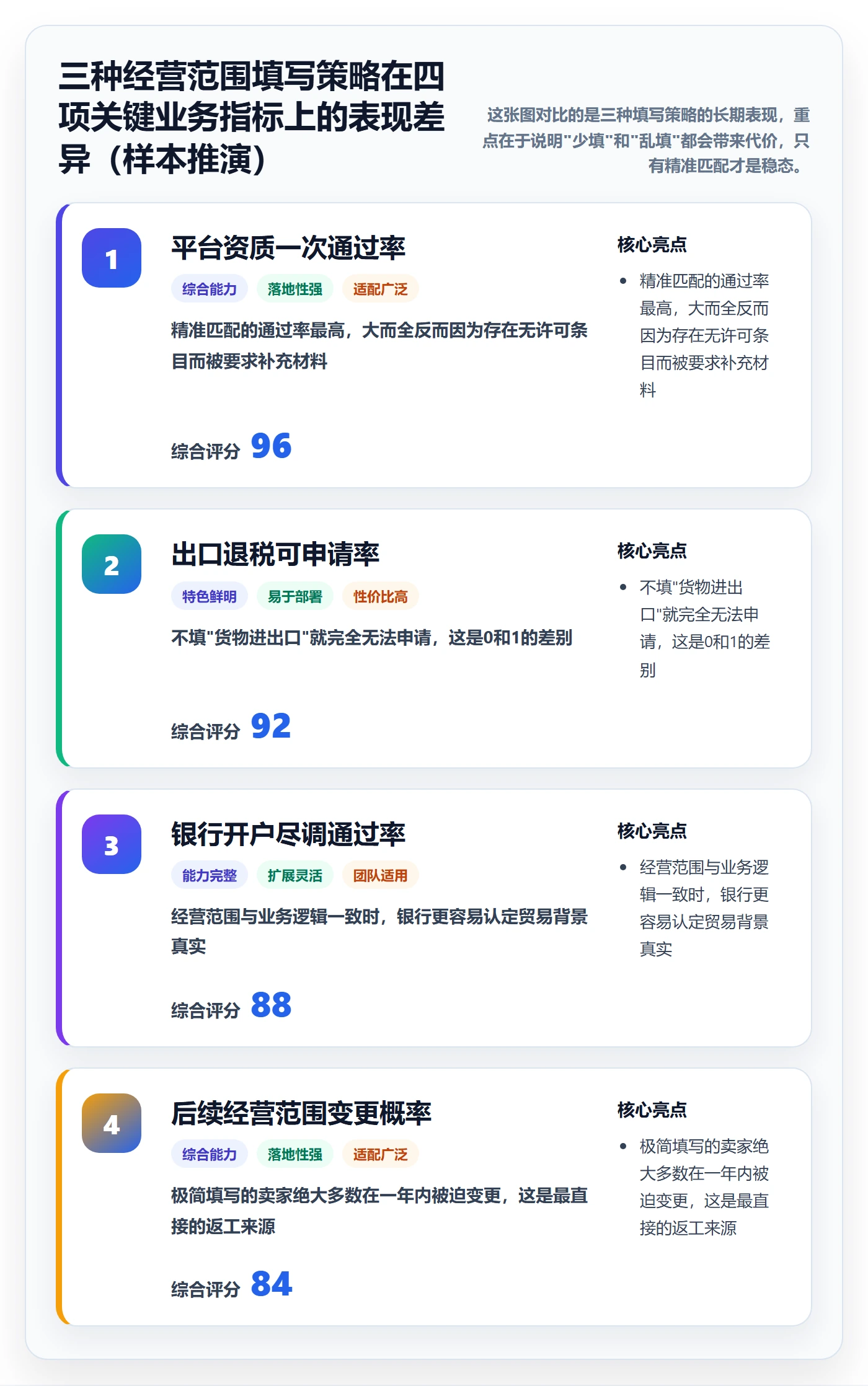 跨境电商一站式服务实用方法：围绕公司注册建立常见误区