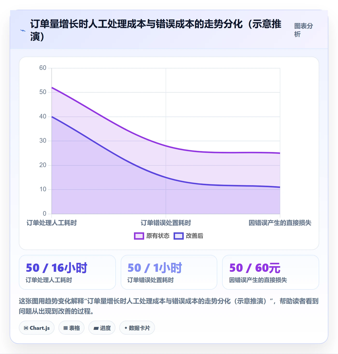 erp跨境电商使用技巧：订单同步对应的中小商家方法