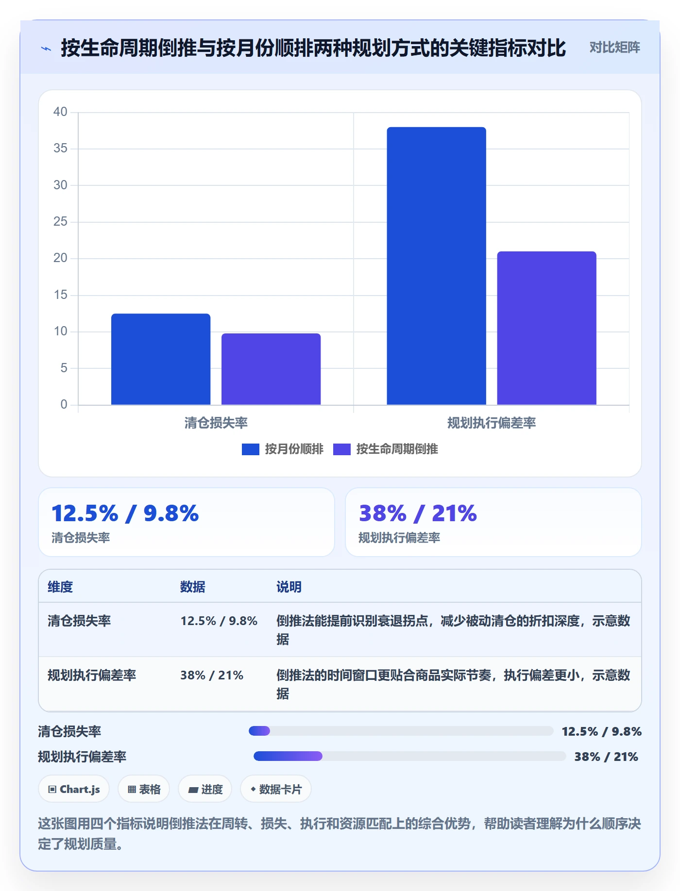 商品分析实用方法：围绕生命周期建立年度规划