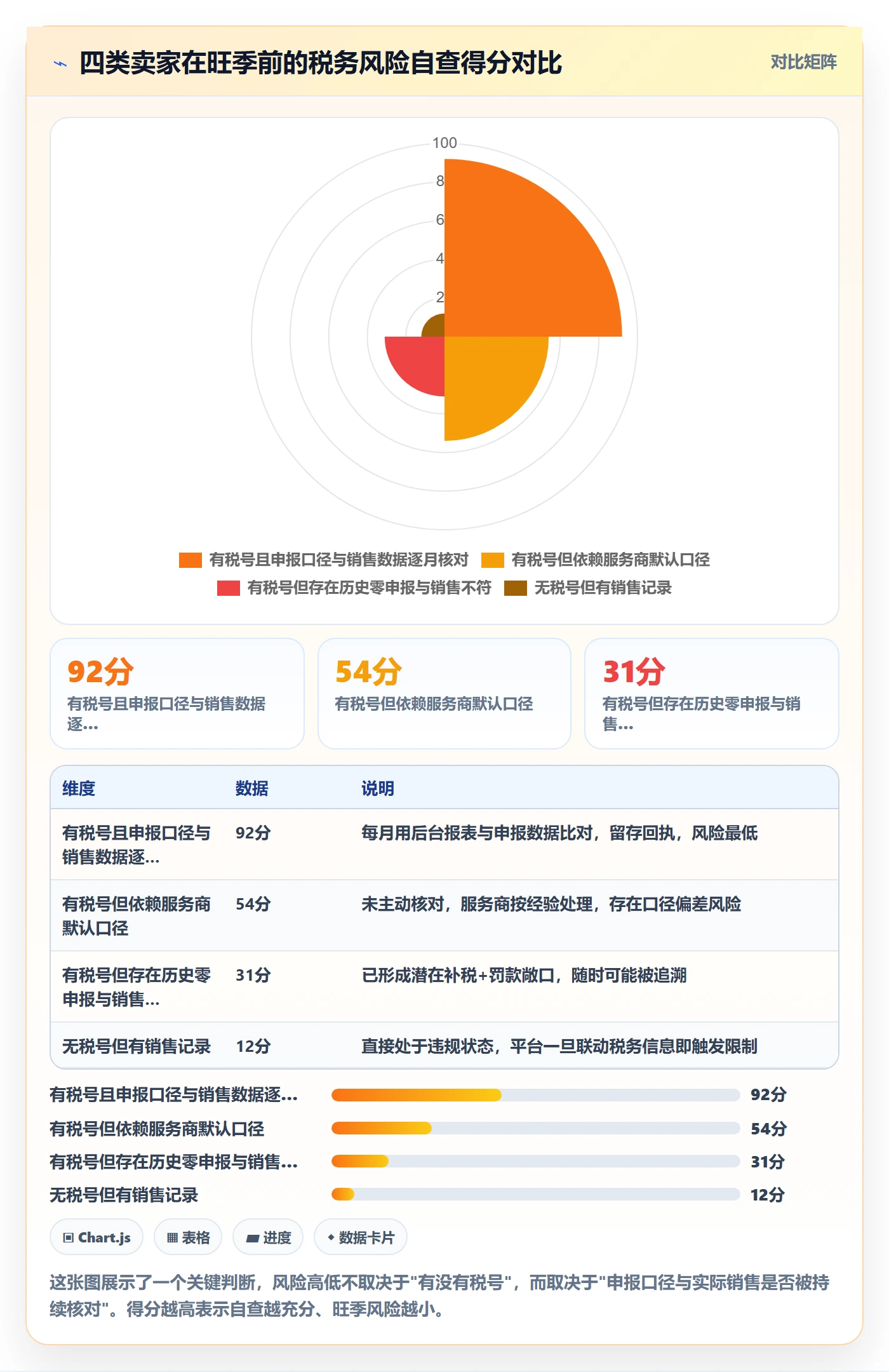 跨境电商一站式服务怎么管？以税务合规为核心的旺季准备方案