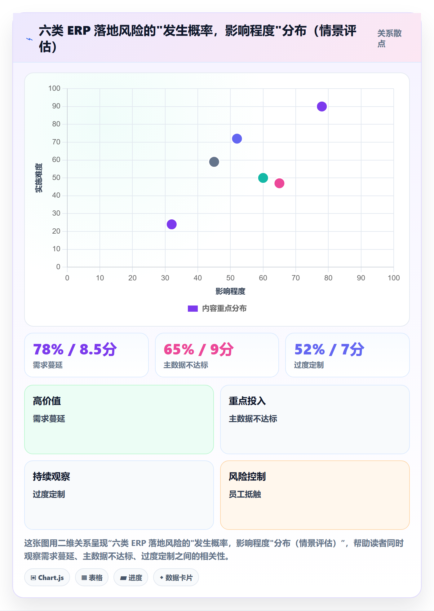 erp跨境电商怎么落地？从系统实施讲清案例拆解