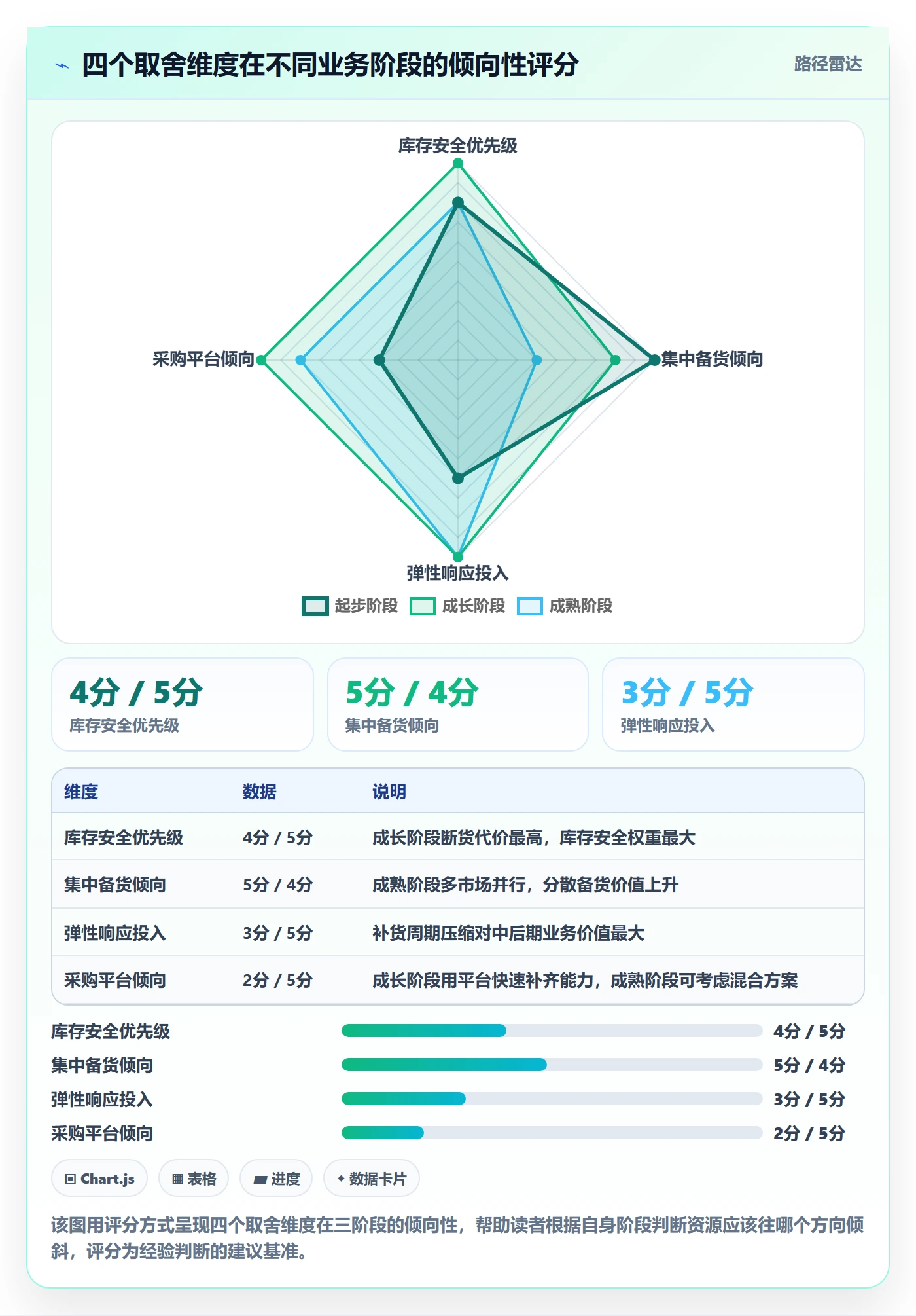 跨境电商运营规划方法：转化优化与供应链协同如何衔接