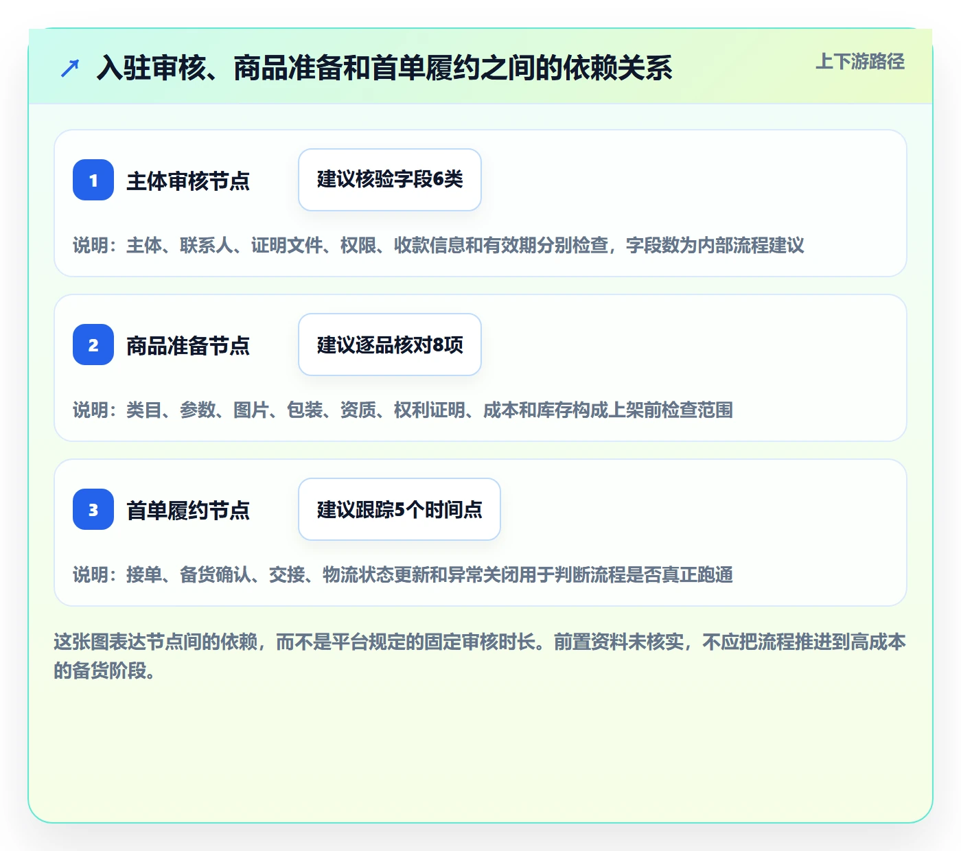 temu从0到1:平台入驻的平台规则与操作要点