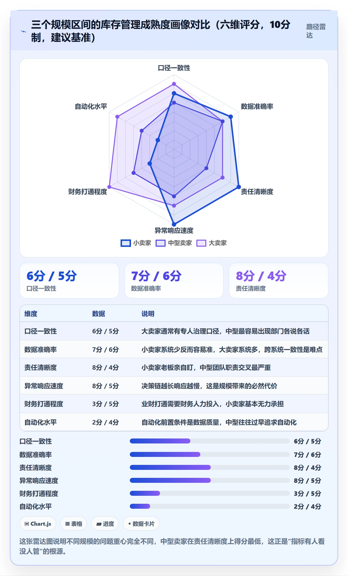 erp跨境电商落地清单：库存管理相关的指标体系事项