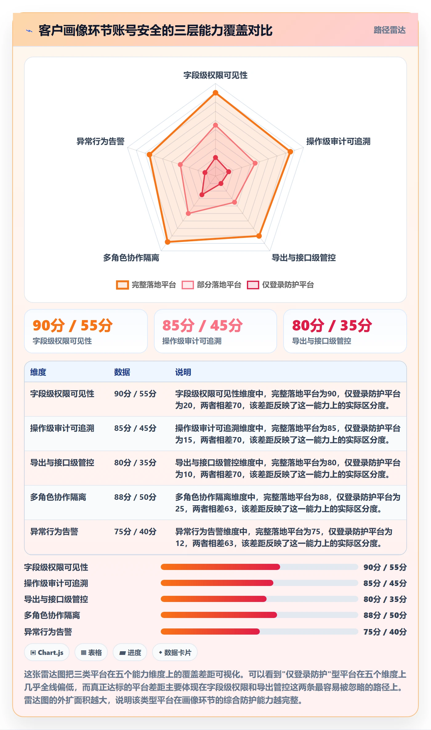 外贸数据分析平台执行标准：客户画像环节如何体现账号安全