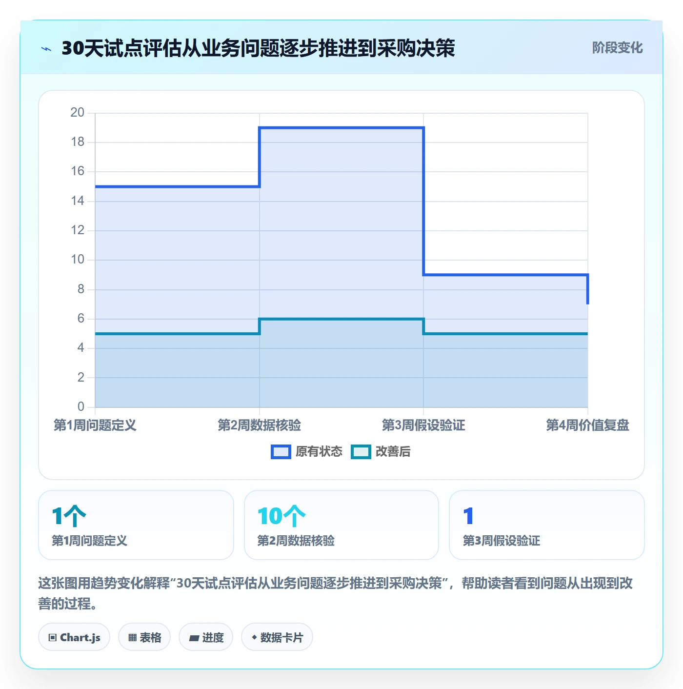 电商数据查询网站决策指南：用精细化运营判断行业趋势方案