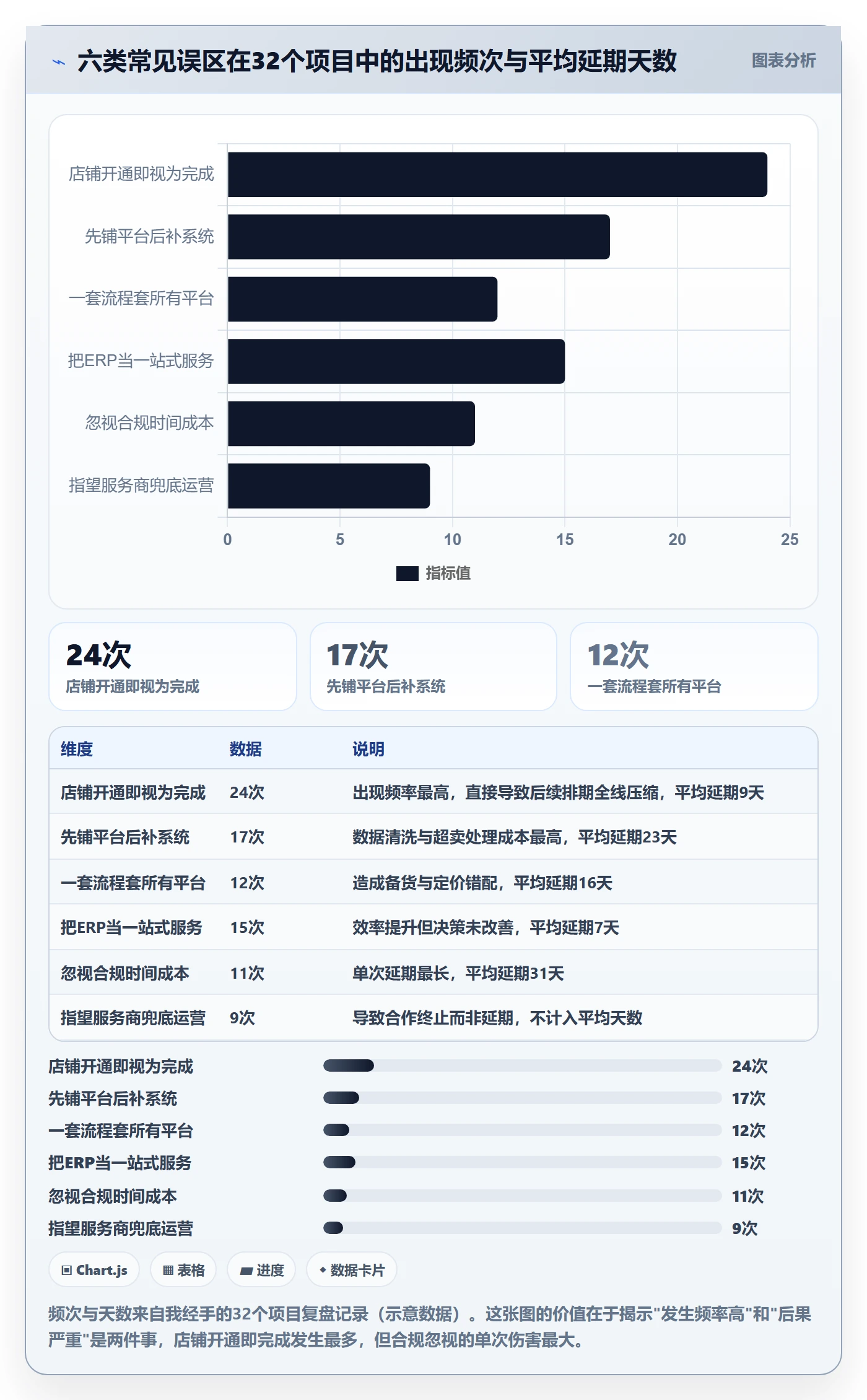 跨境电商一站式服务实施路径：平台入驻如何完成核心功能