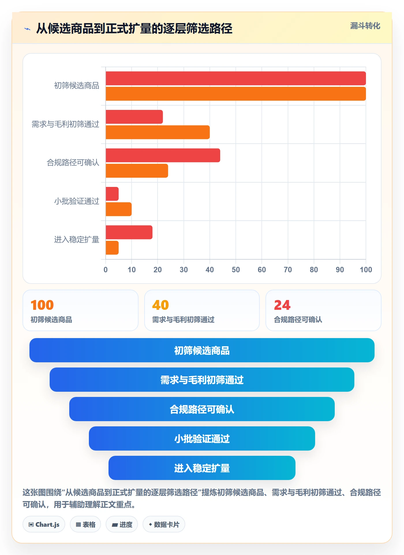 temu进阶课:围绕选品定价完善合规管理