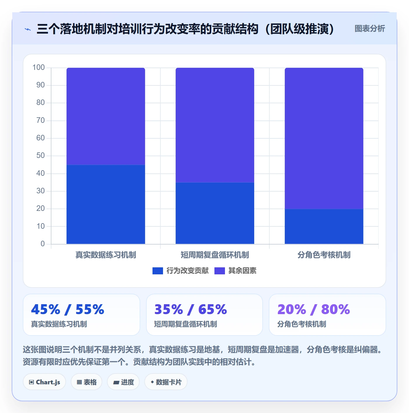 商品分析使用技巧：销量趋势对应的团队培训方法