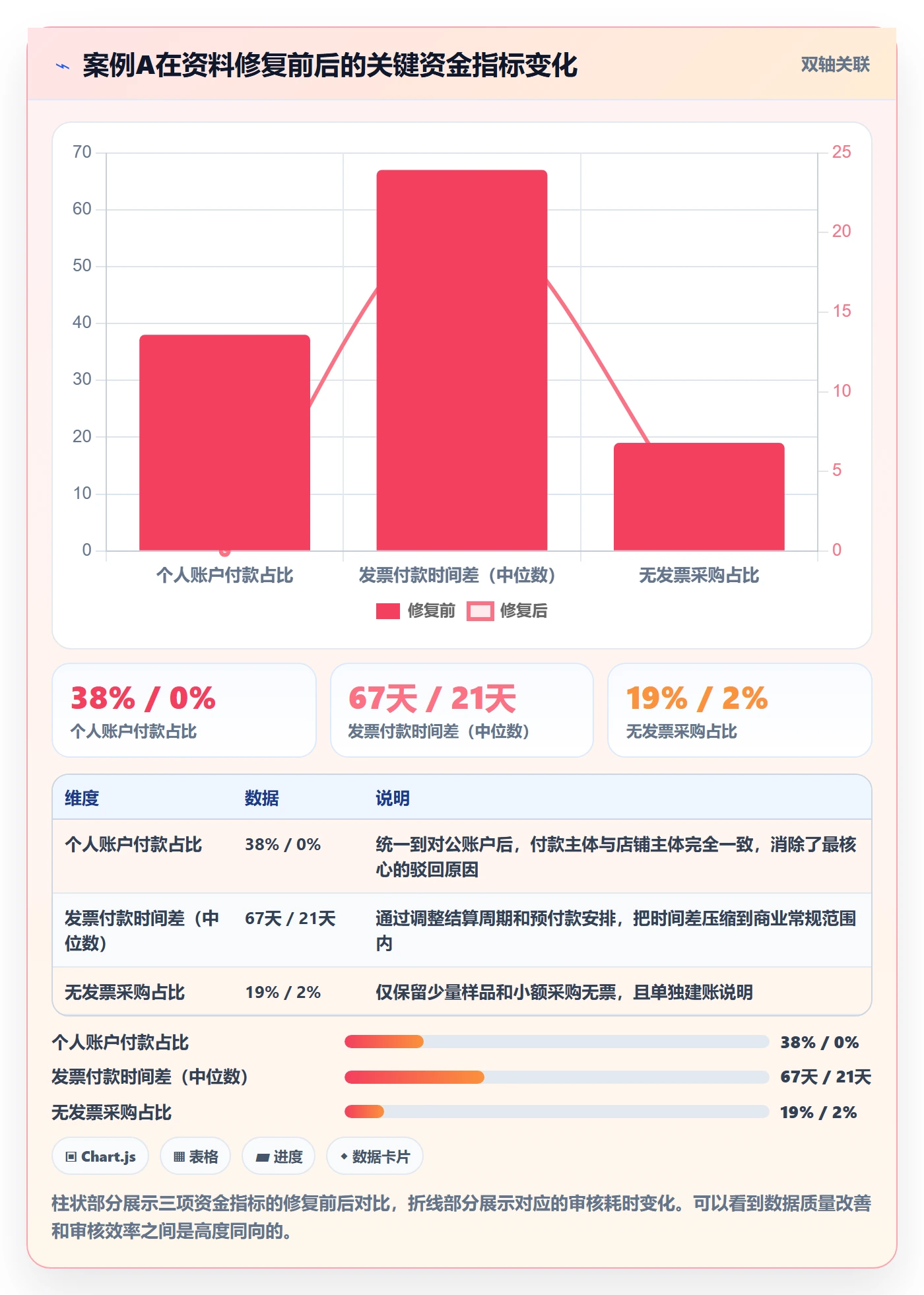 UPC码升级方案：用回款管理改善豁免申请