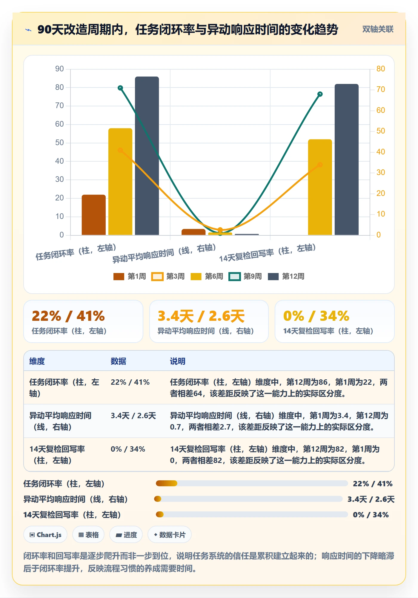 亚马逊软件改造重点：从关键词工具推进日常管理